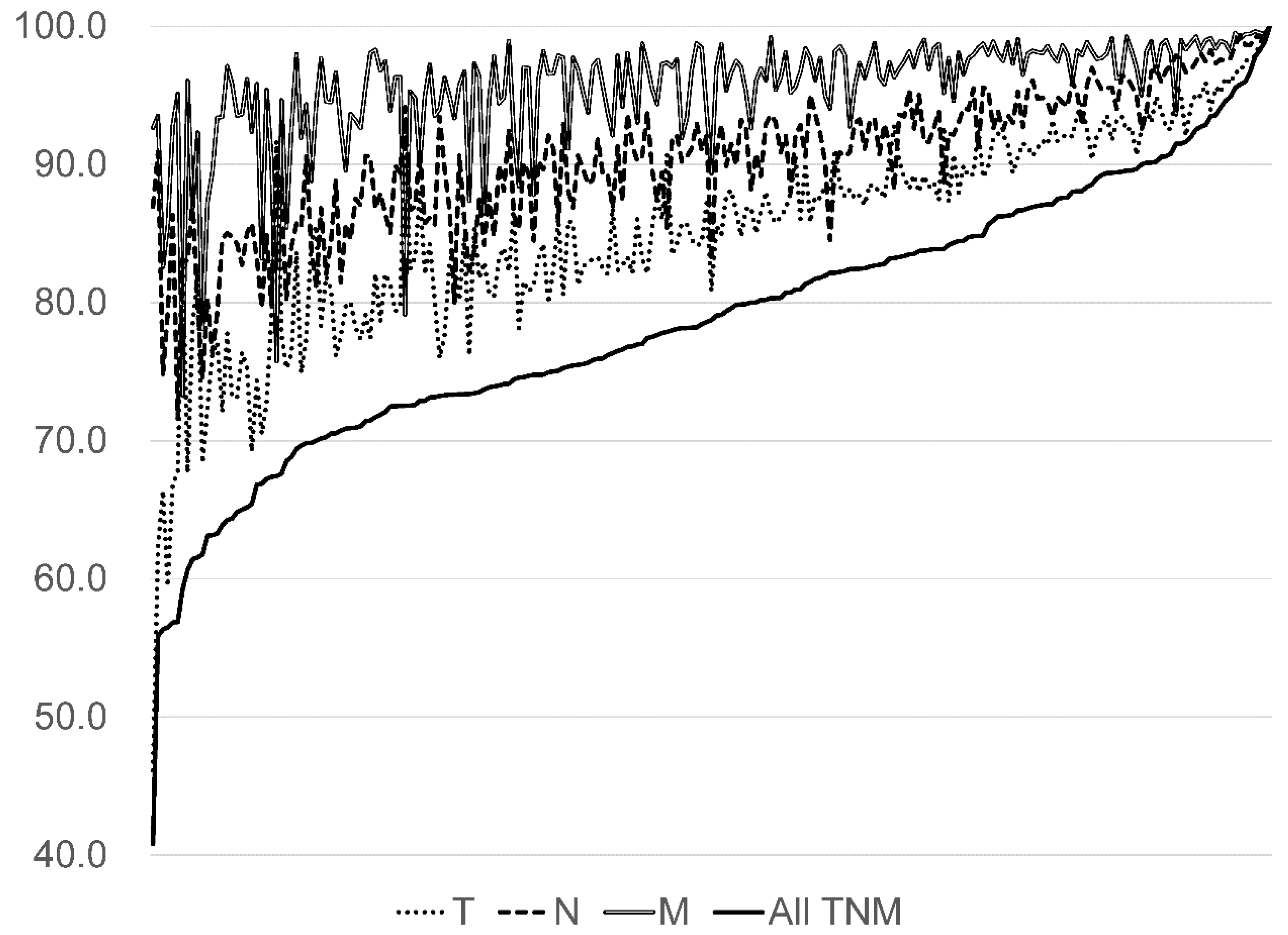 Ijerph 17 00521 g005