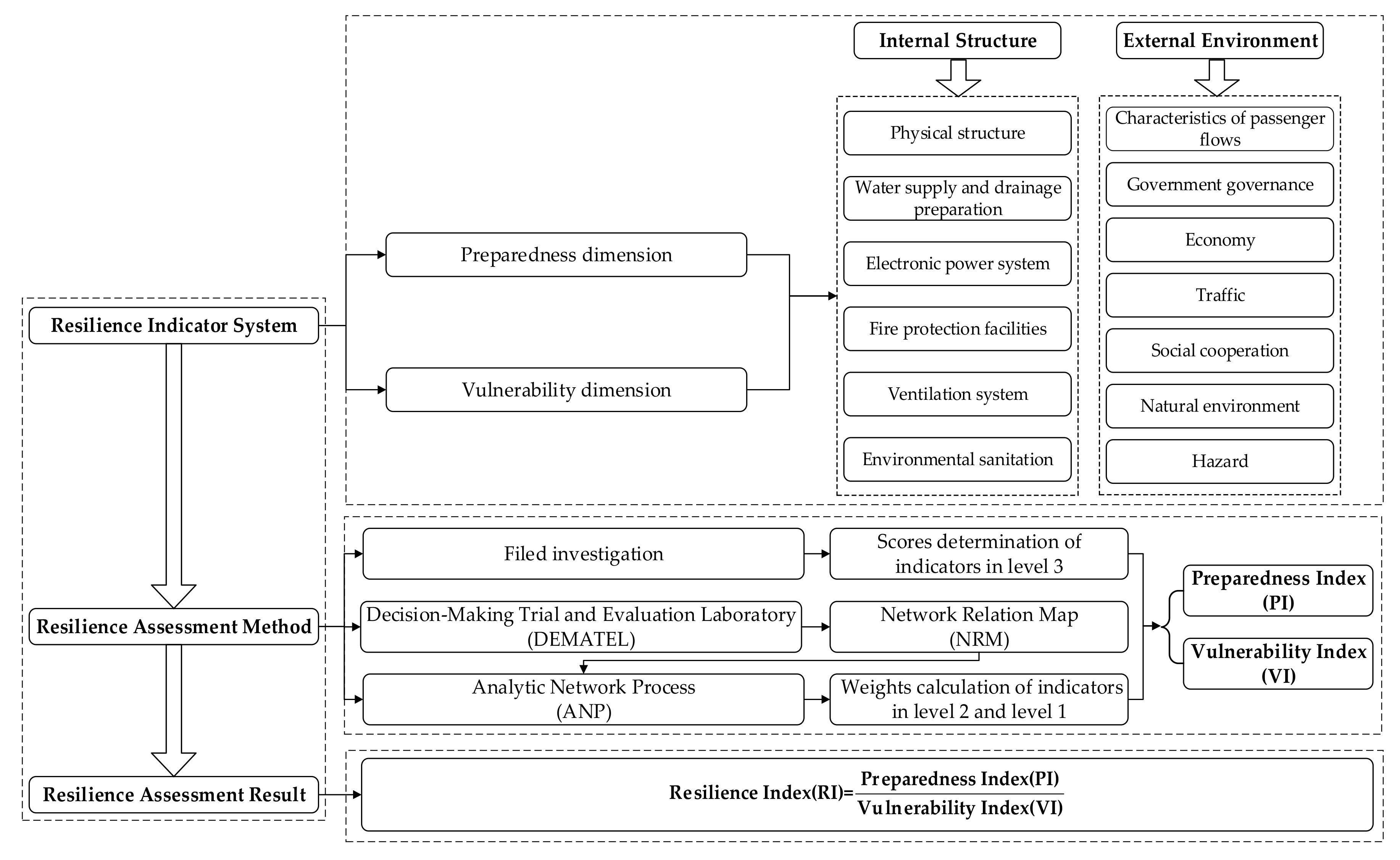 Ijerph 17 00524 g001