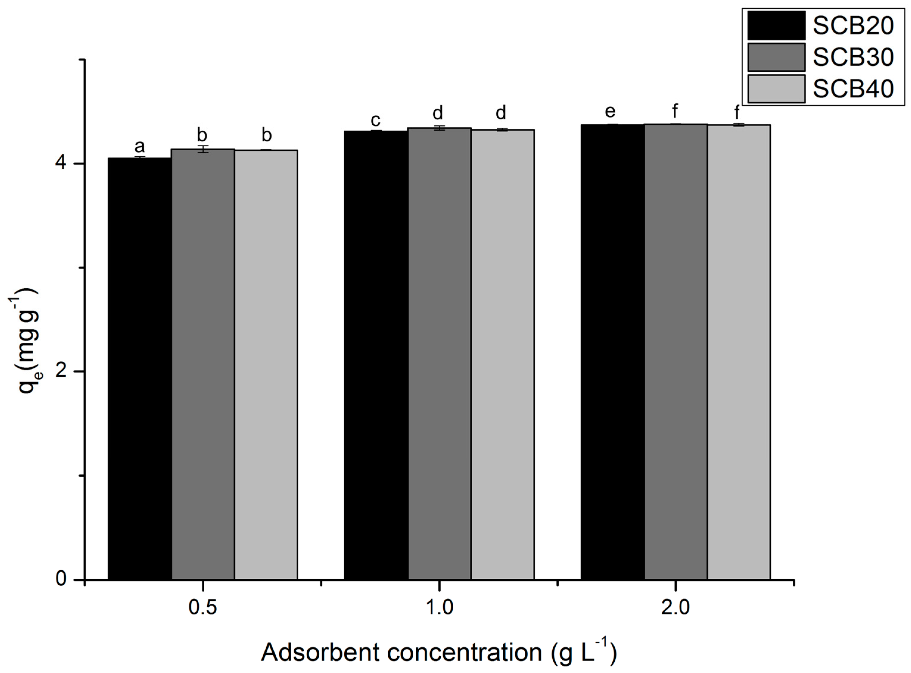 Ijerph 17 00526 g002