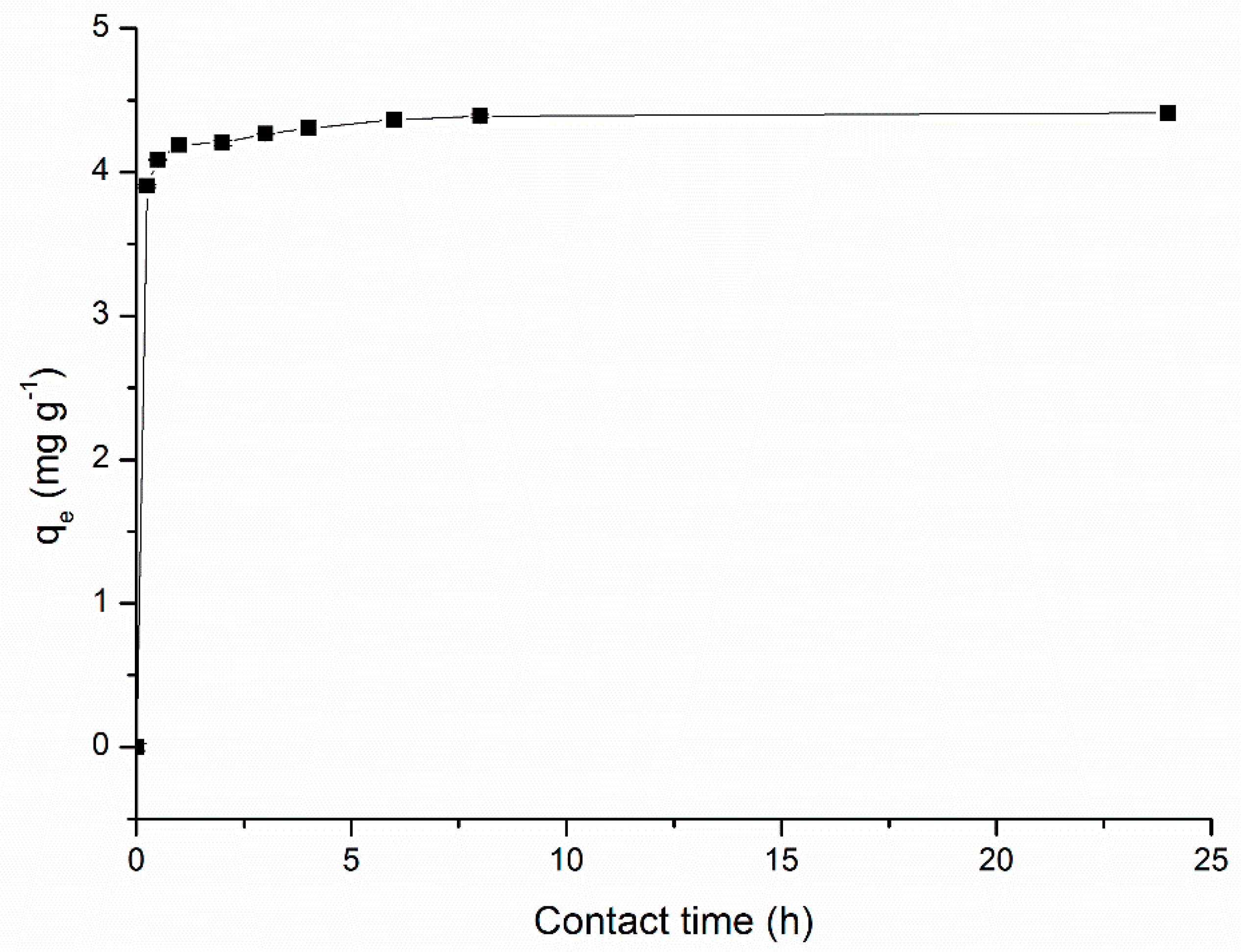 Ijerph 17 00526 g003