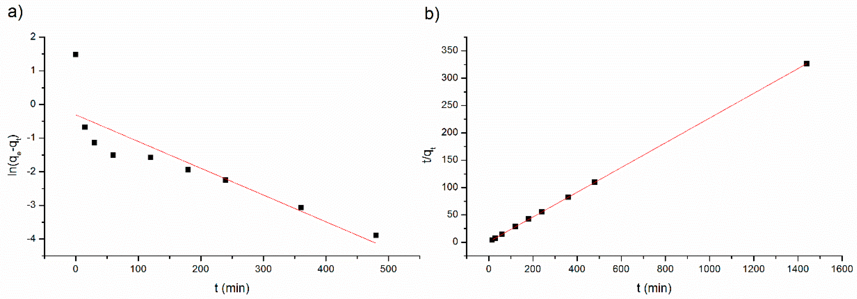Ijerph 17 00526 g004