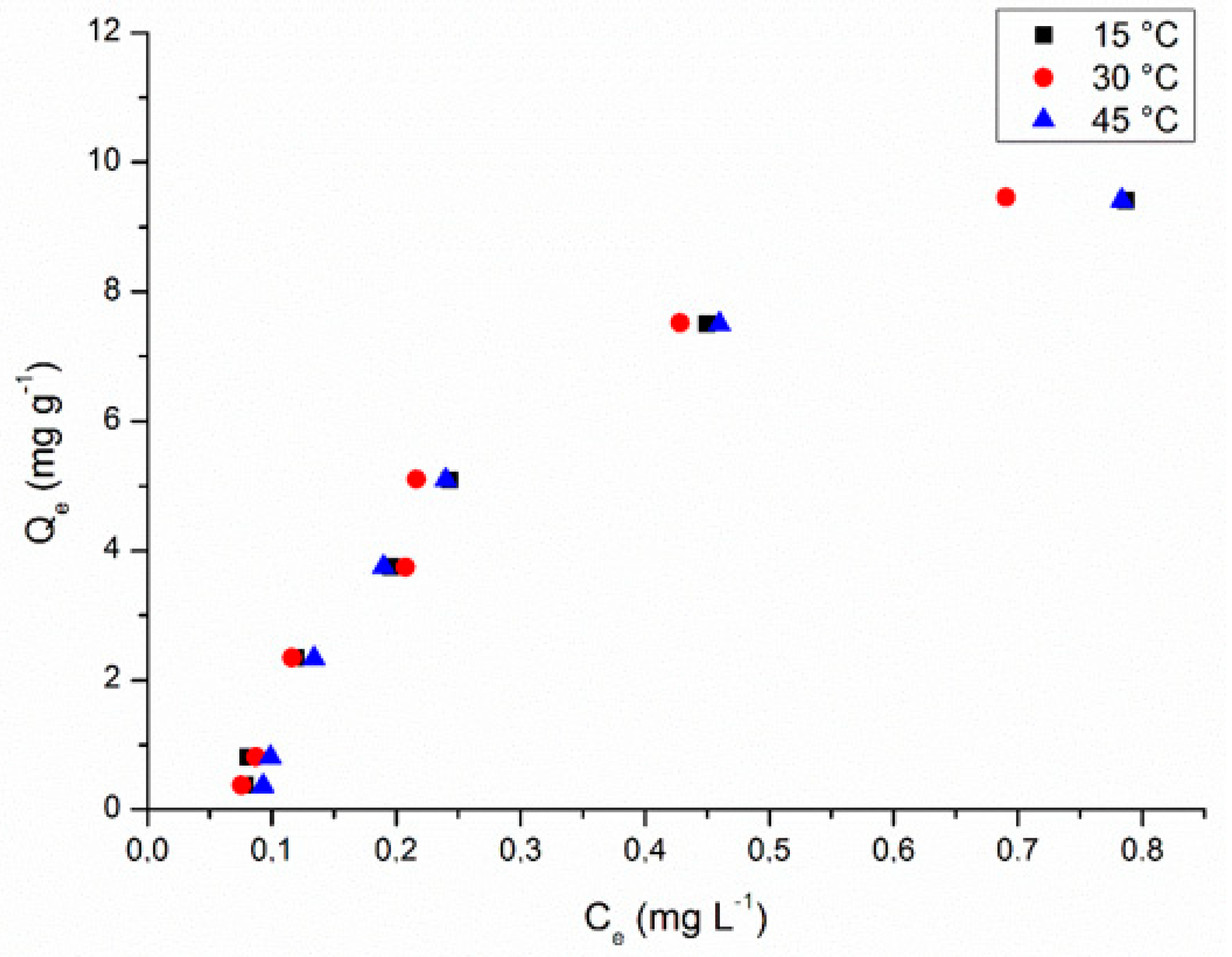 Ijerph 17 00526 g005