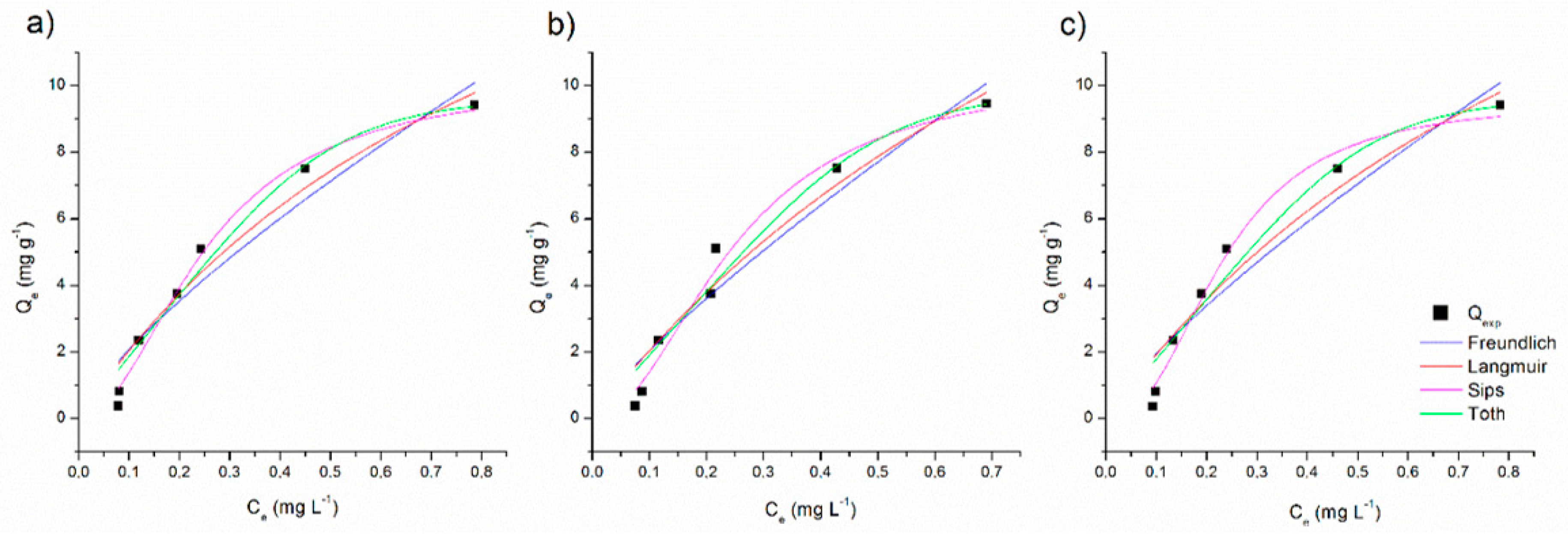 Ijerph 17 00526 g006