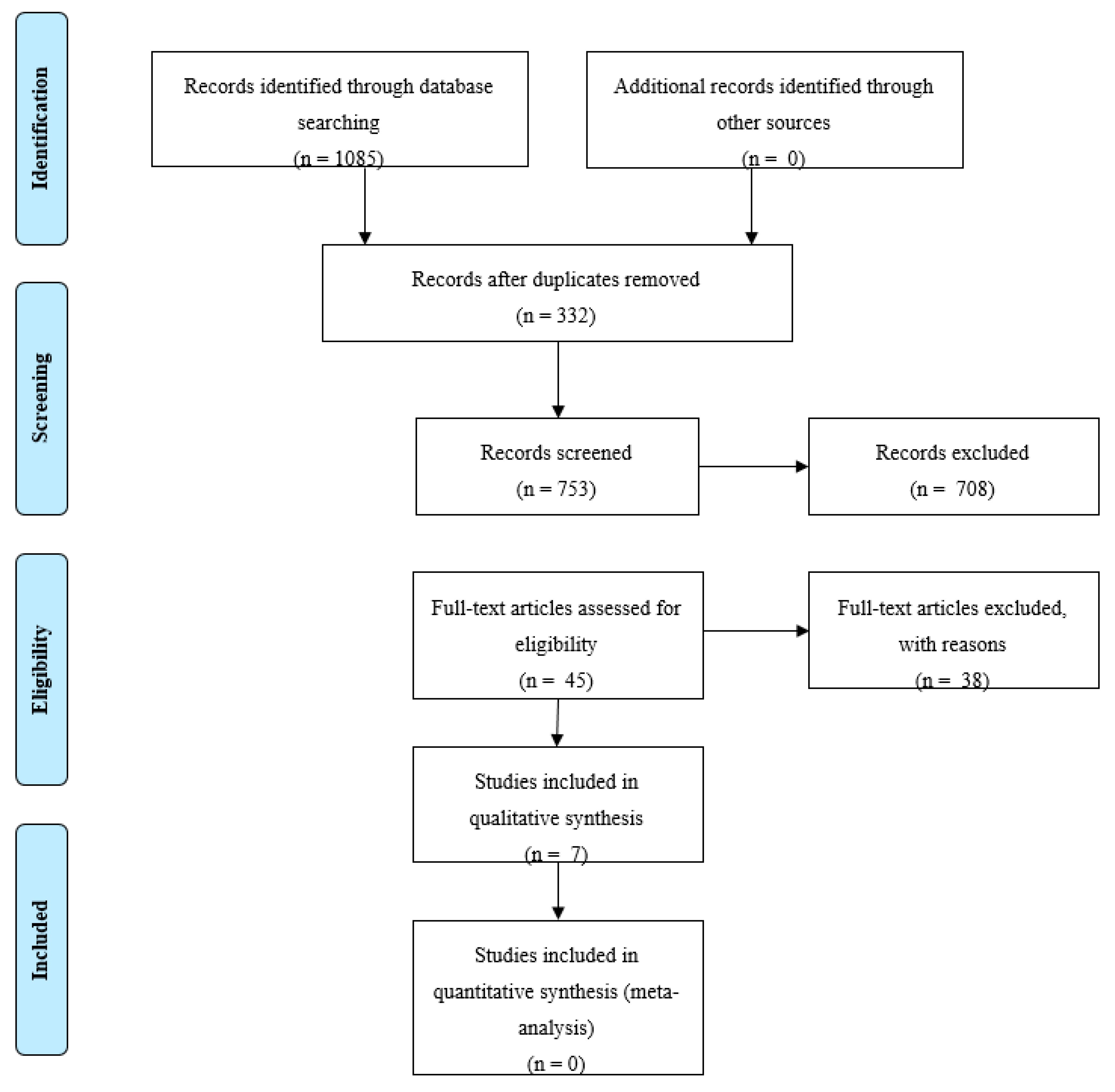 Ijerph 17 00529 i001