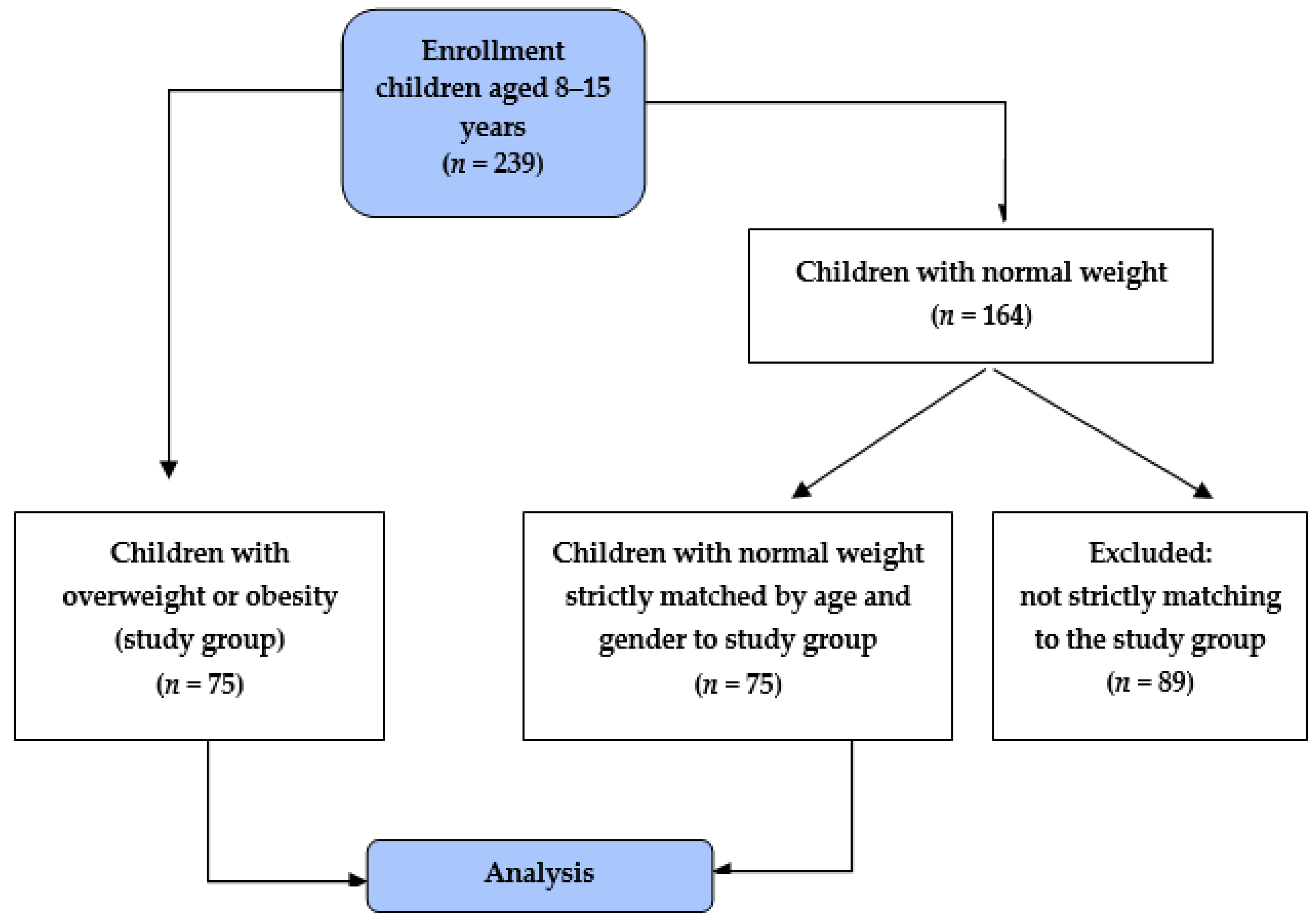Ijerph 17 00538 g001