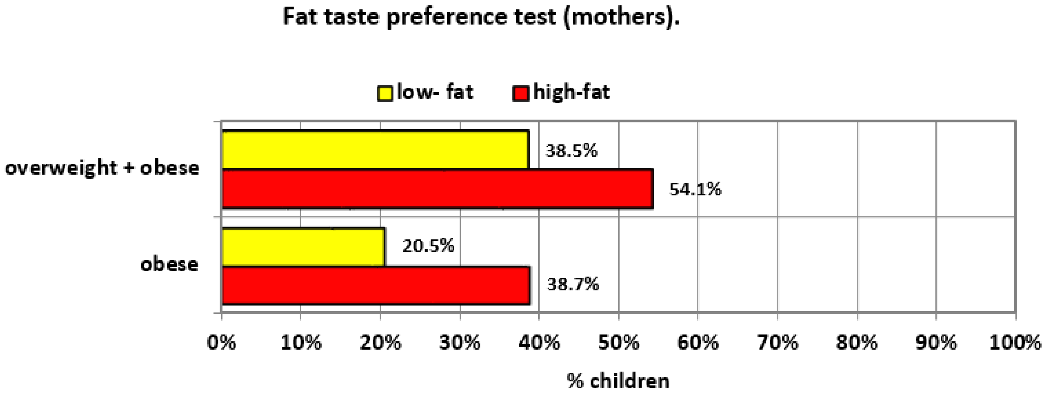 Ijerph 17 00538 g002