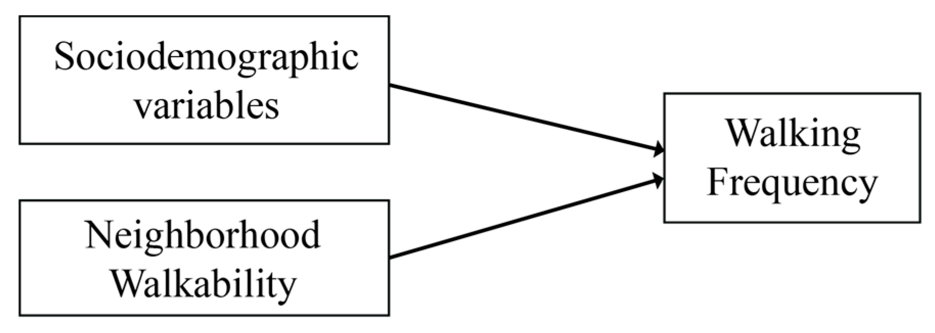 Ijerph 17 00540 g002 Ijerph 17 00540 g002