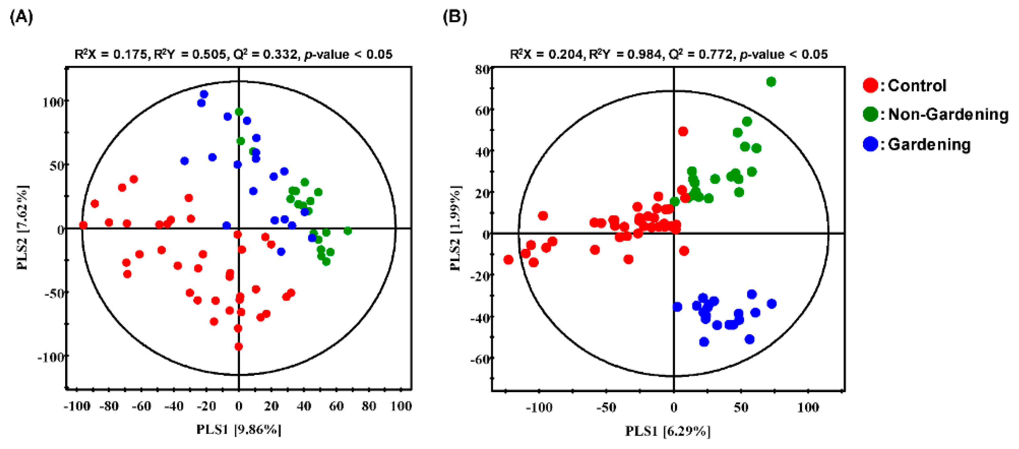 Ijerph 17 00541 g001