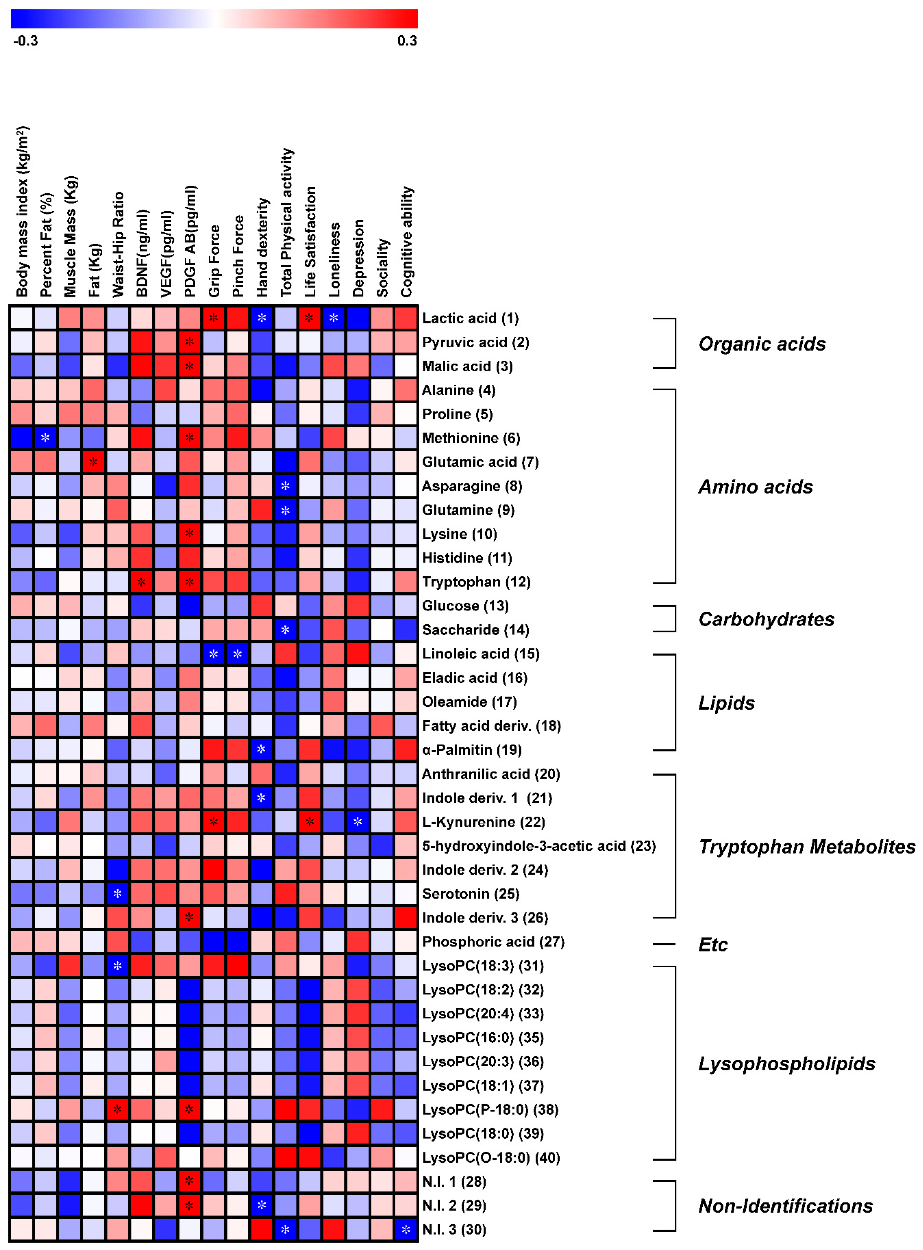 Ijerph 17 00541 g003