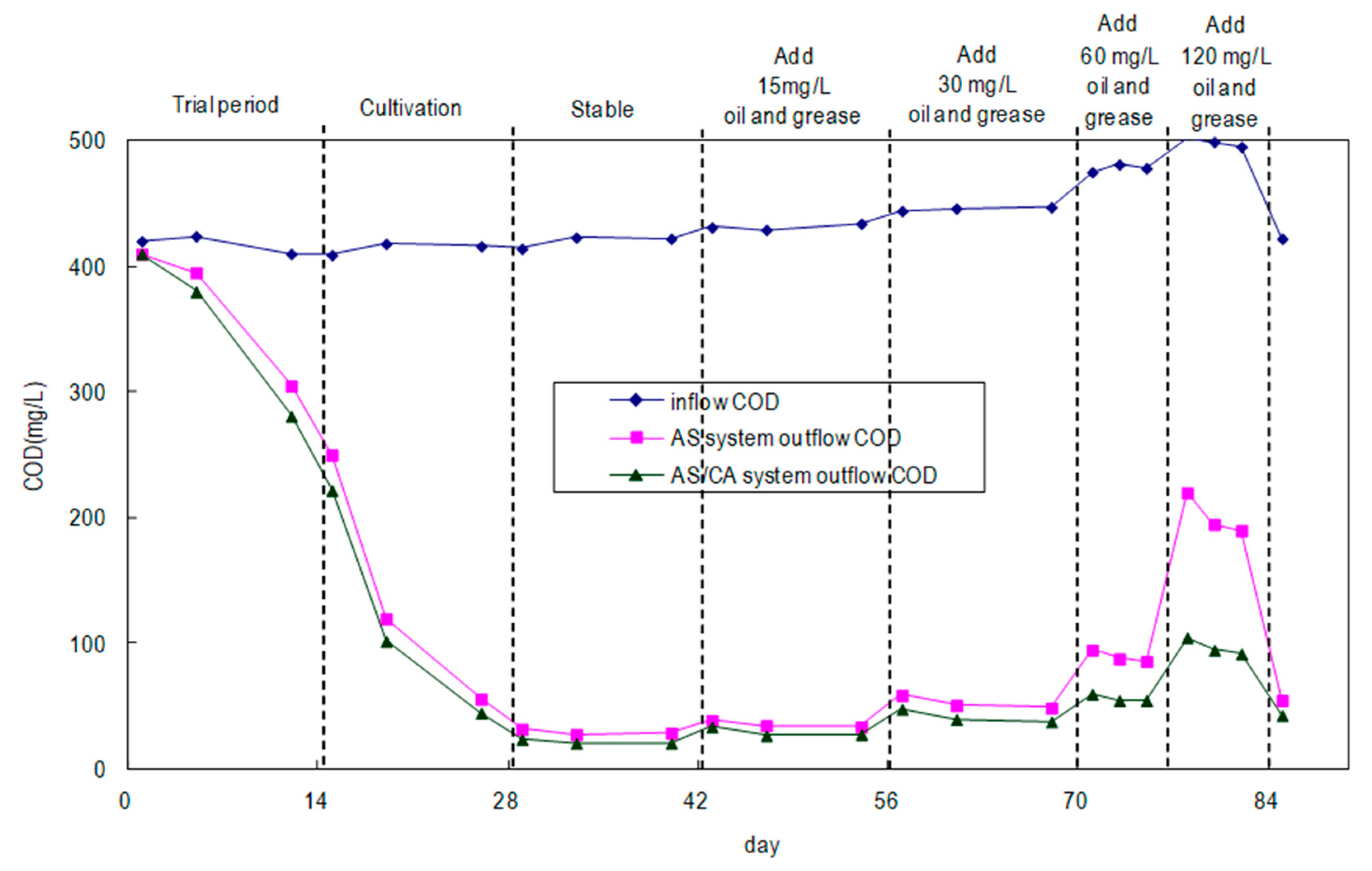Ijerph 17 00544 g002