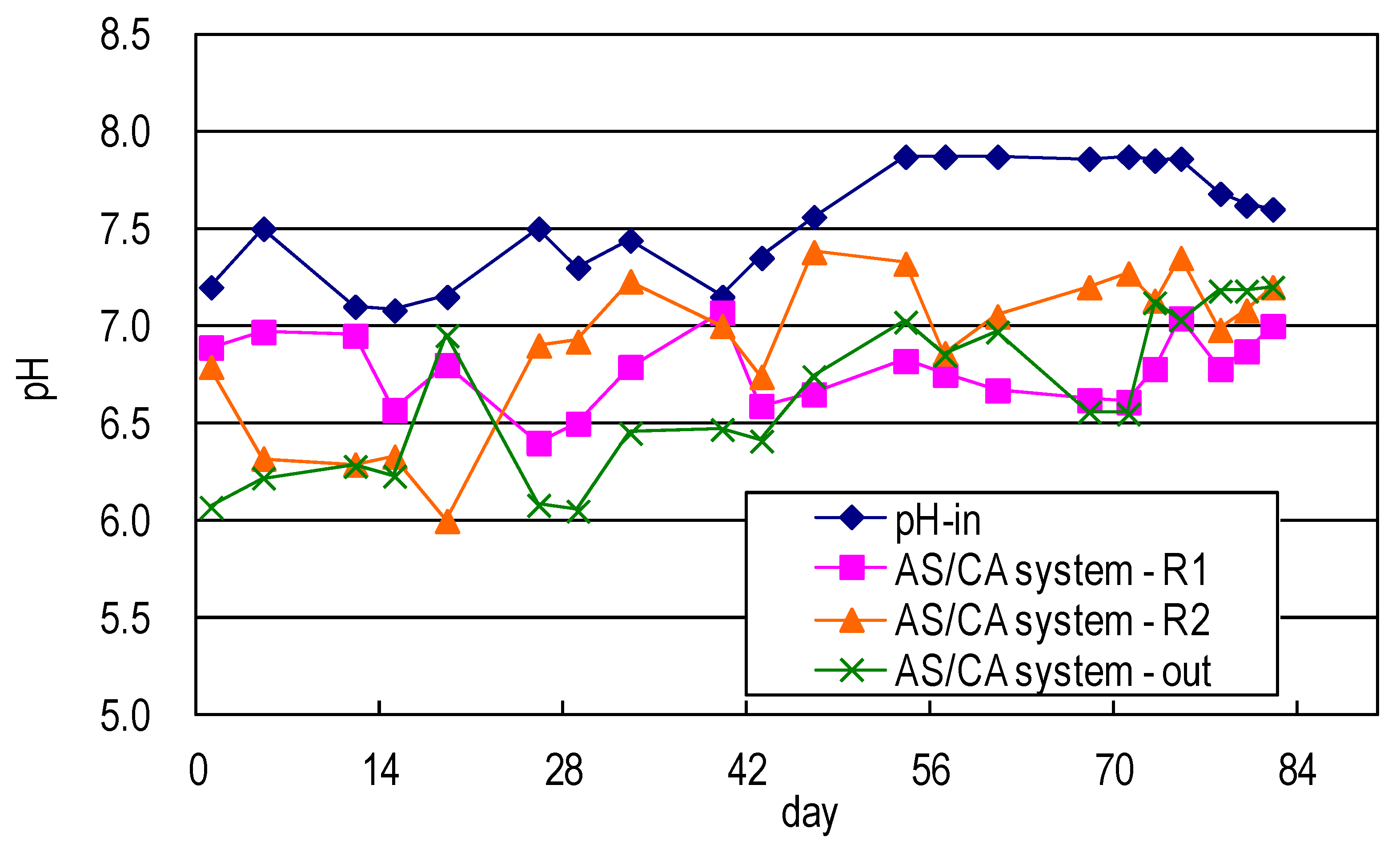 Ijerph 17 00544 g004