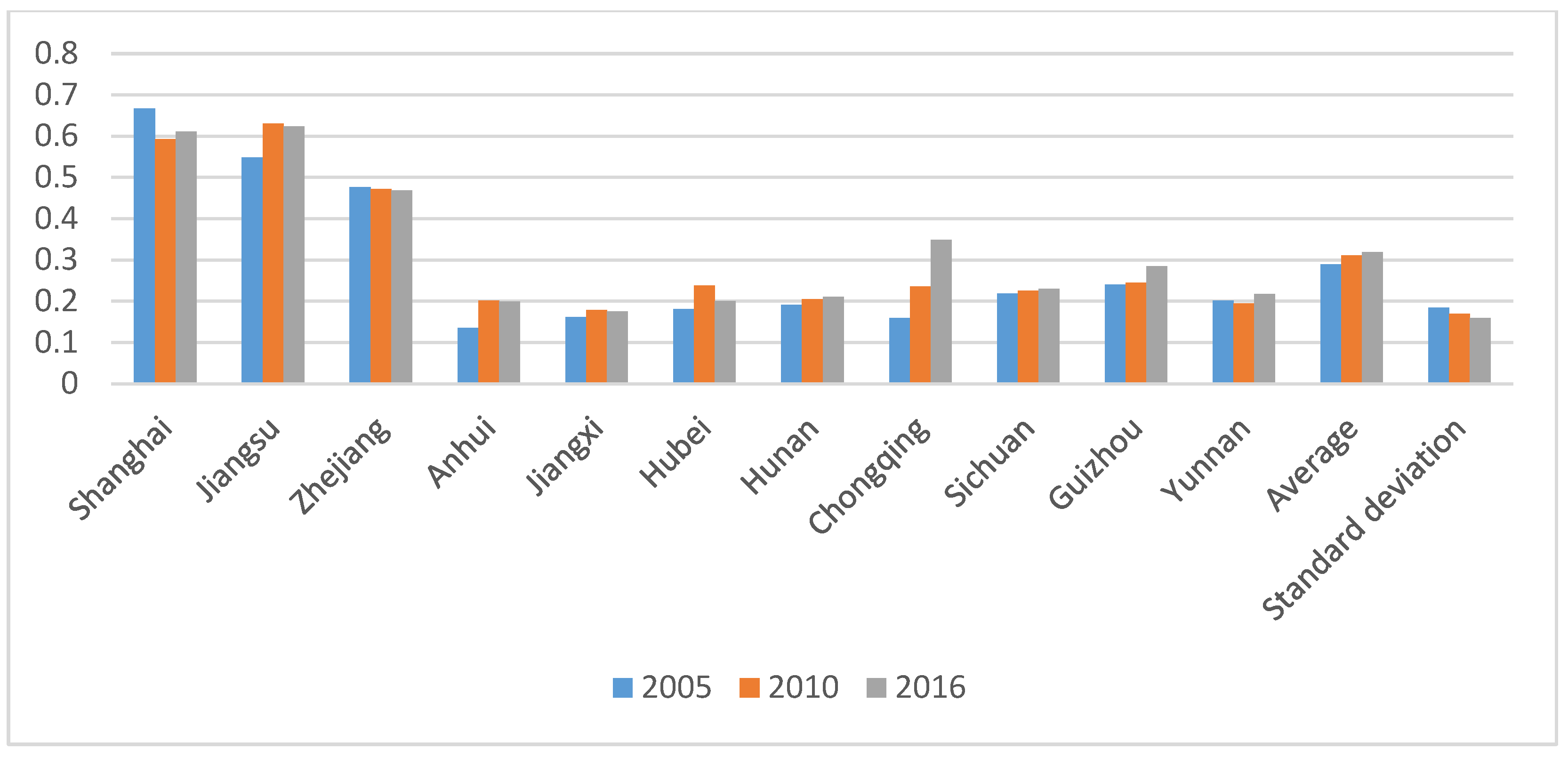 Ijerph 17 00545 g002