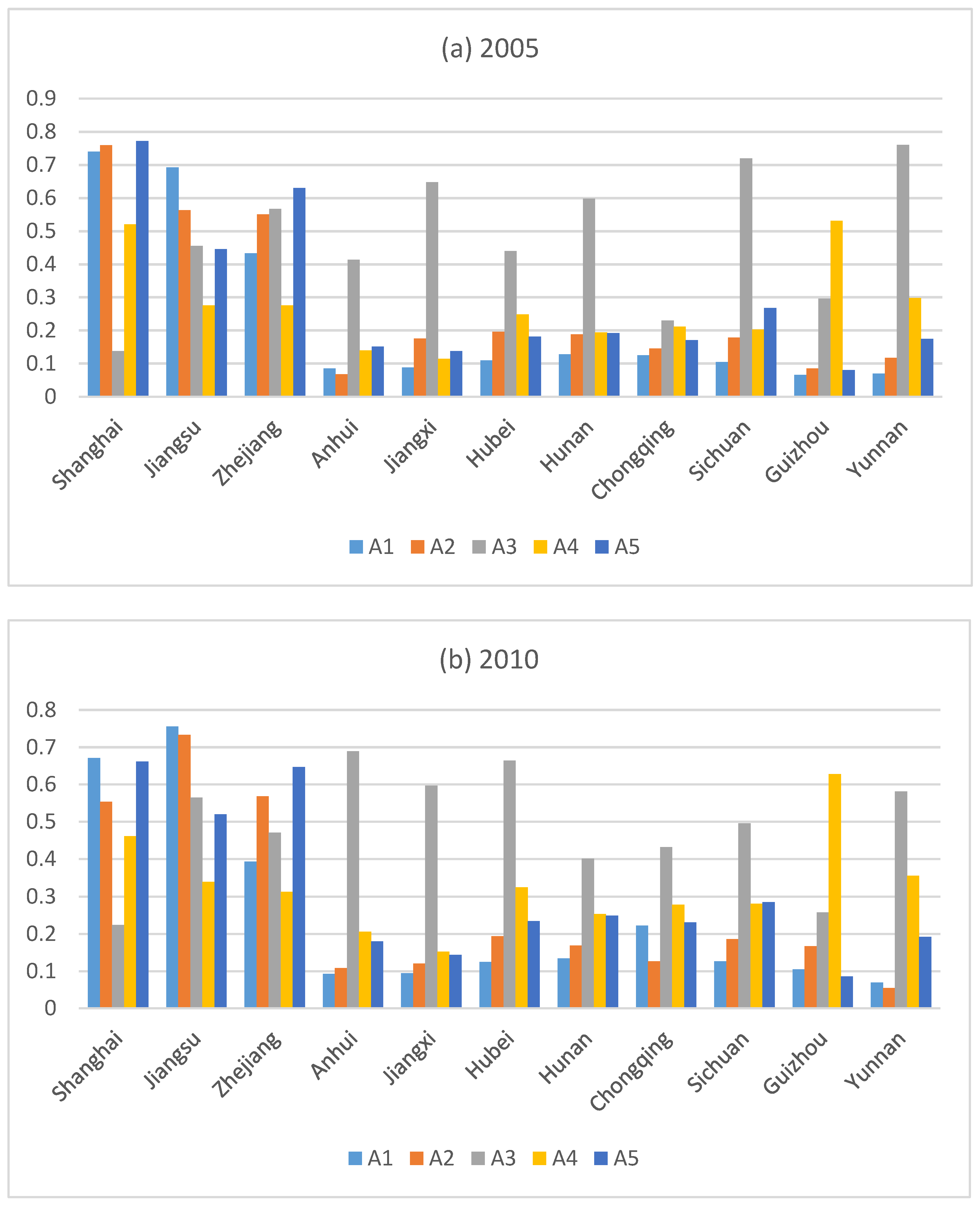Ijerph 17 00545 g004a