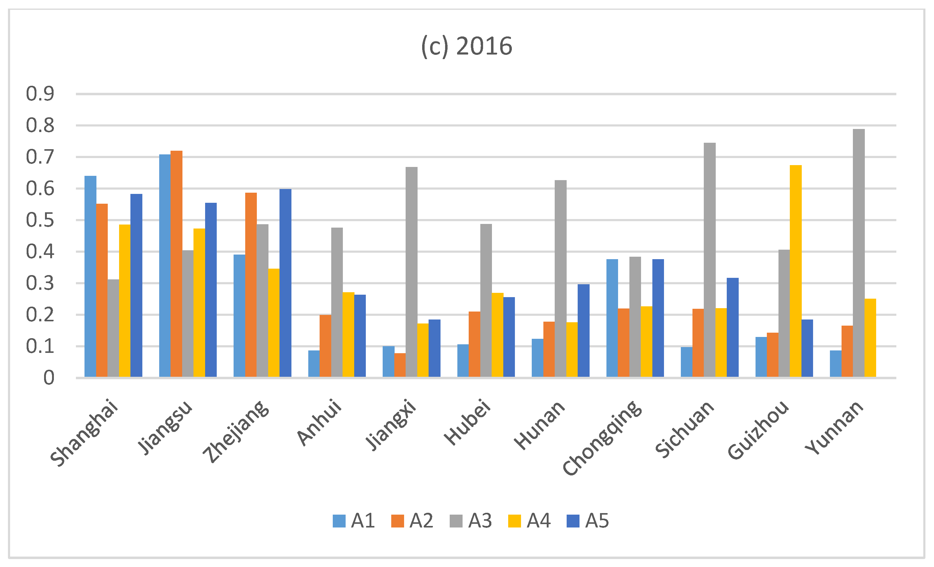Ijerph 17 00545 g004b