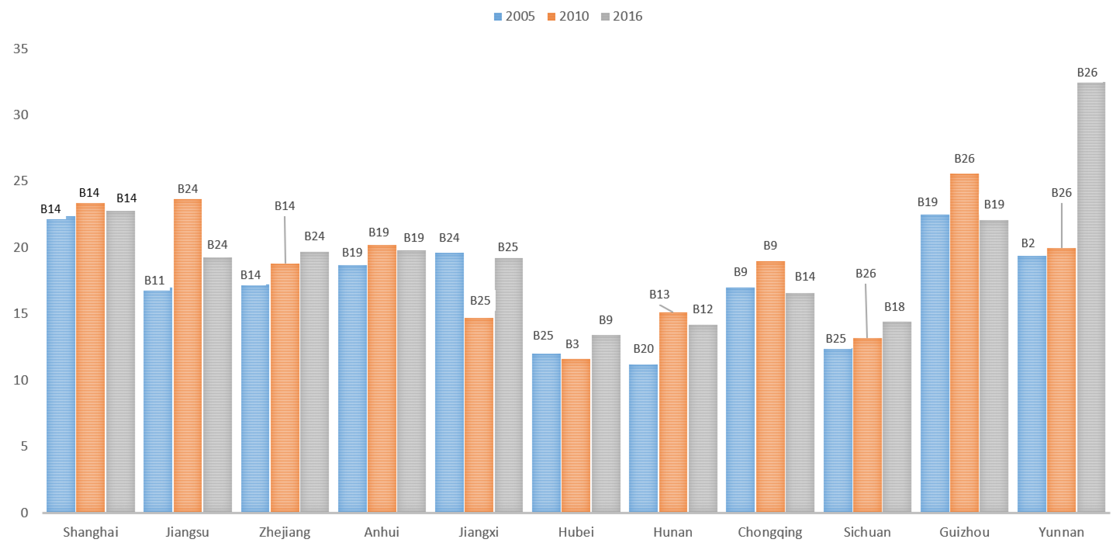 Ijerph 17 00545 g006