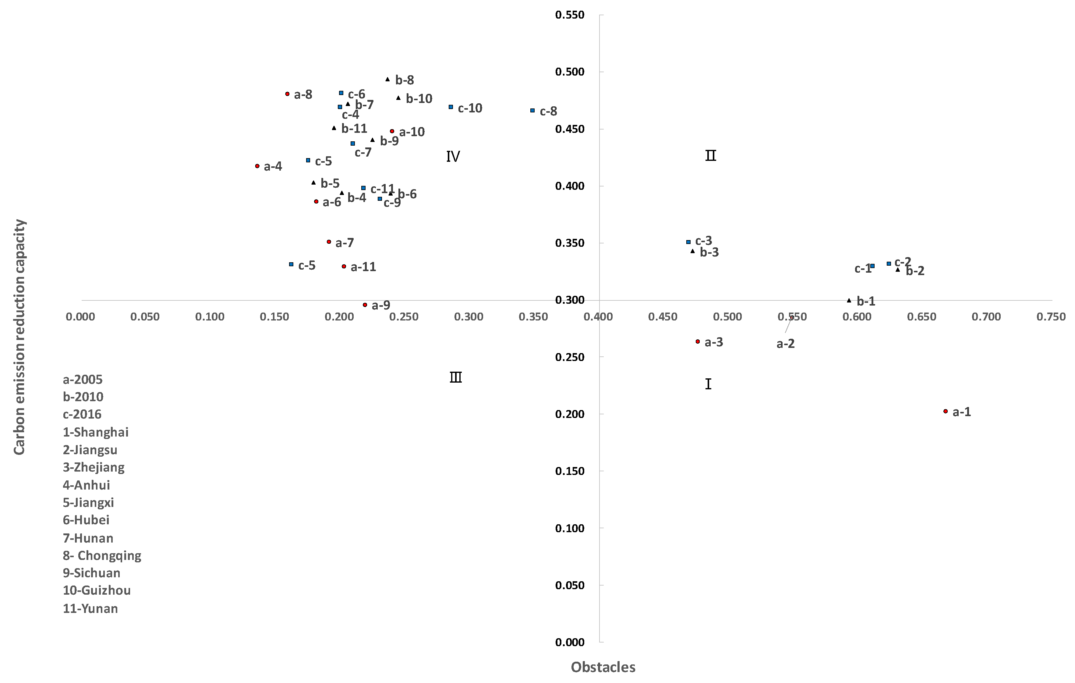 Ijerph 17 00545 g007