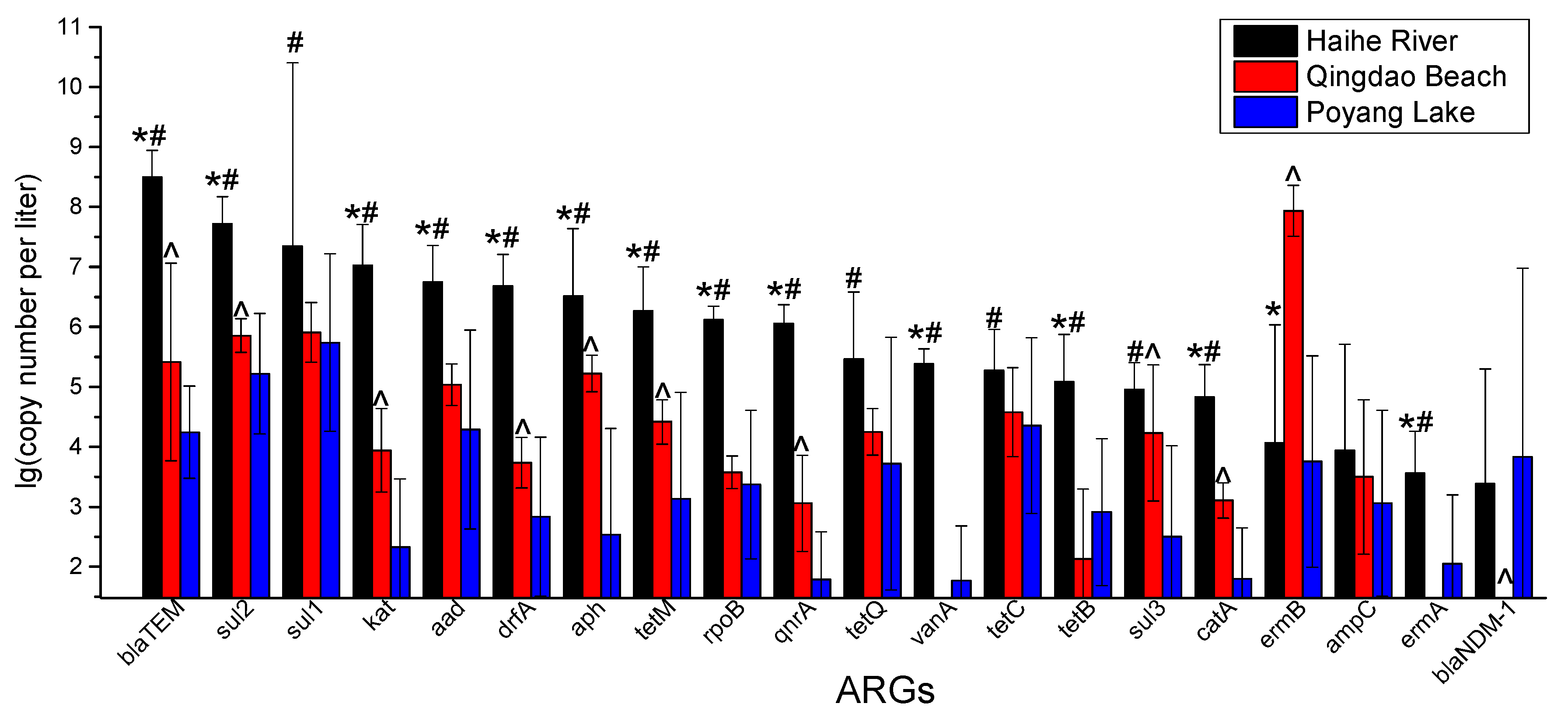 Ijerph 17 00552 g003