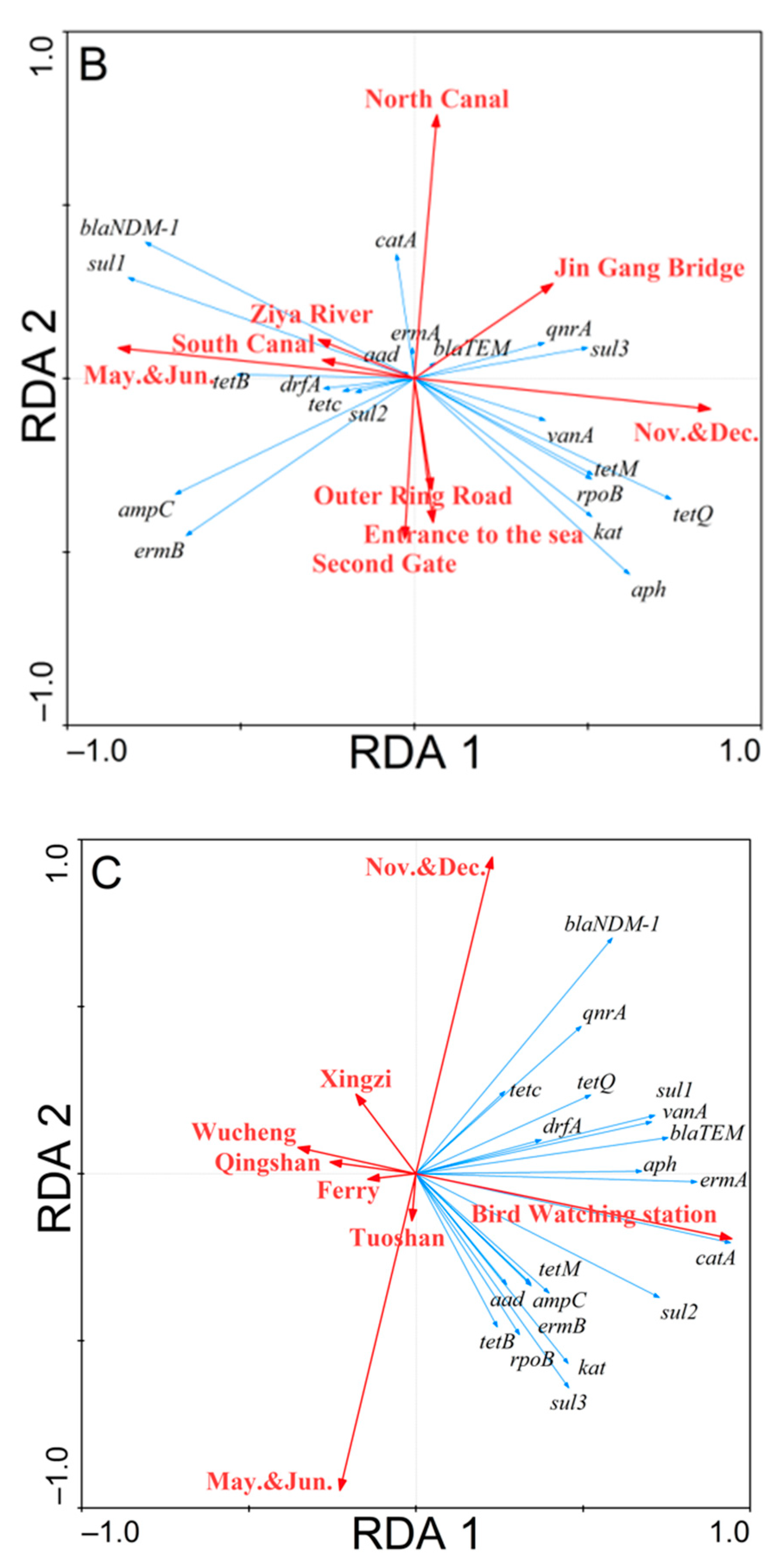 Ijerph 17 00552 g004b