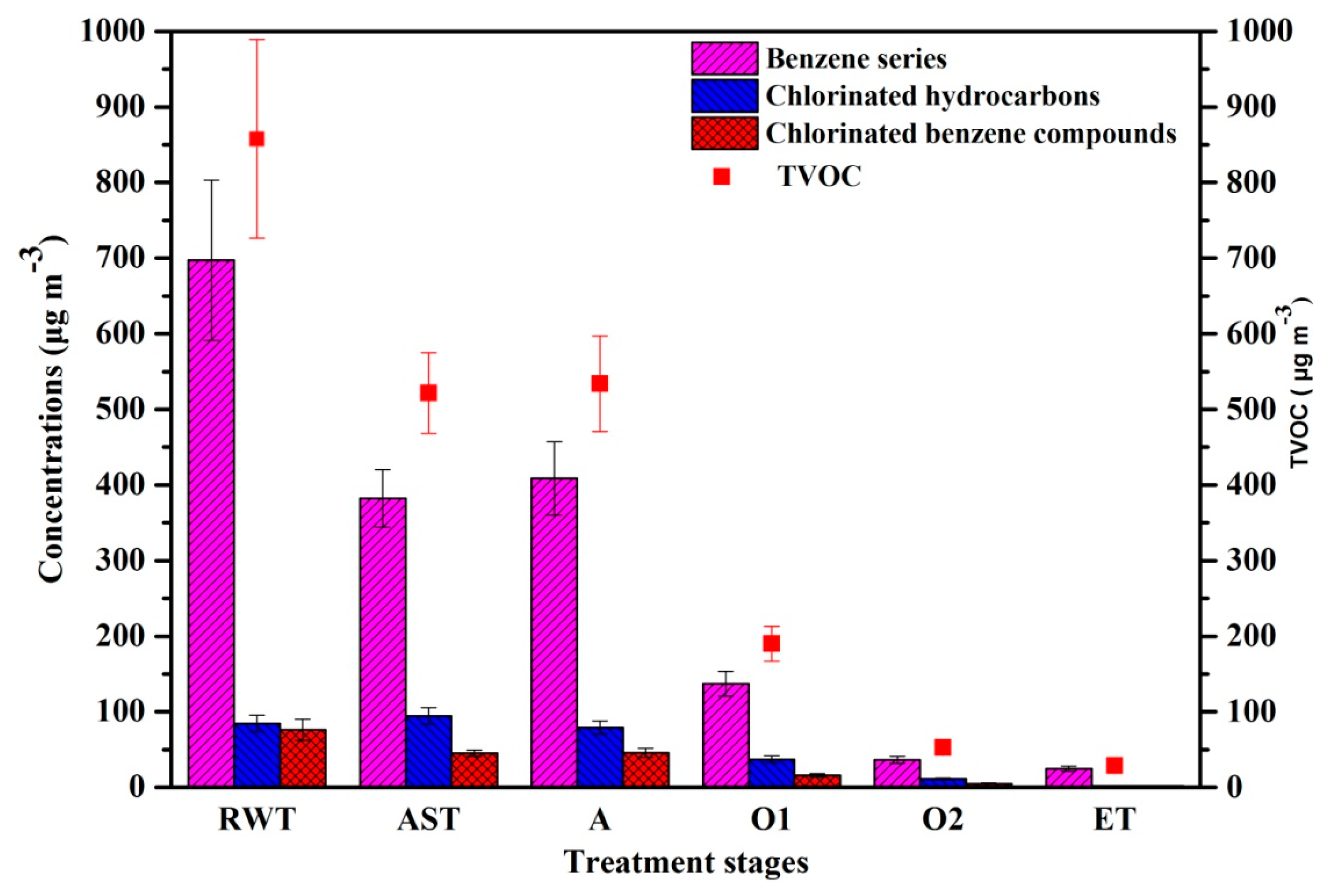 Ijerph 17 00553 g002