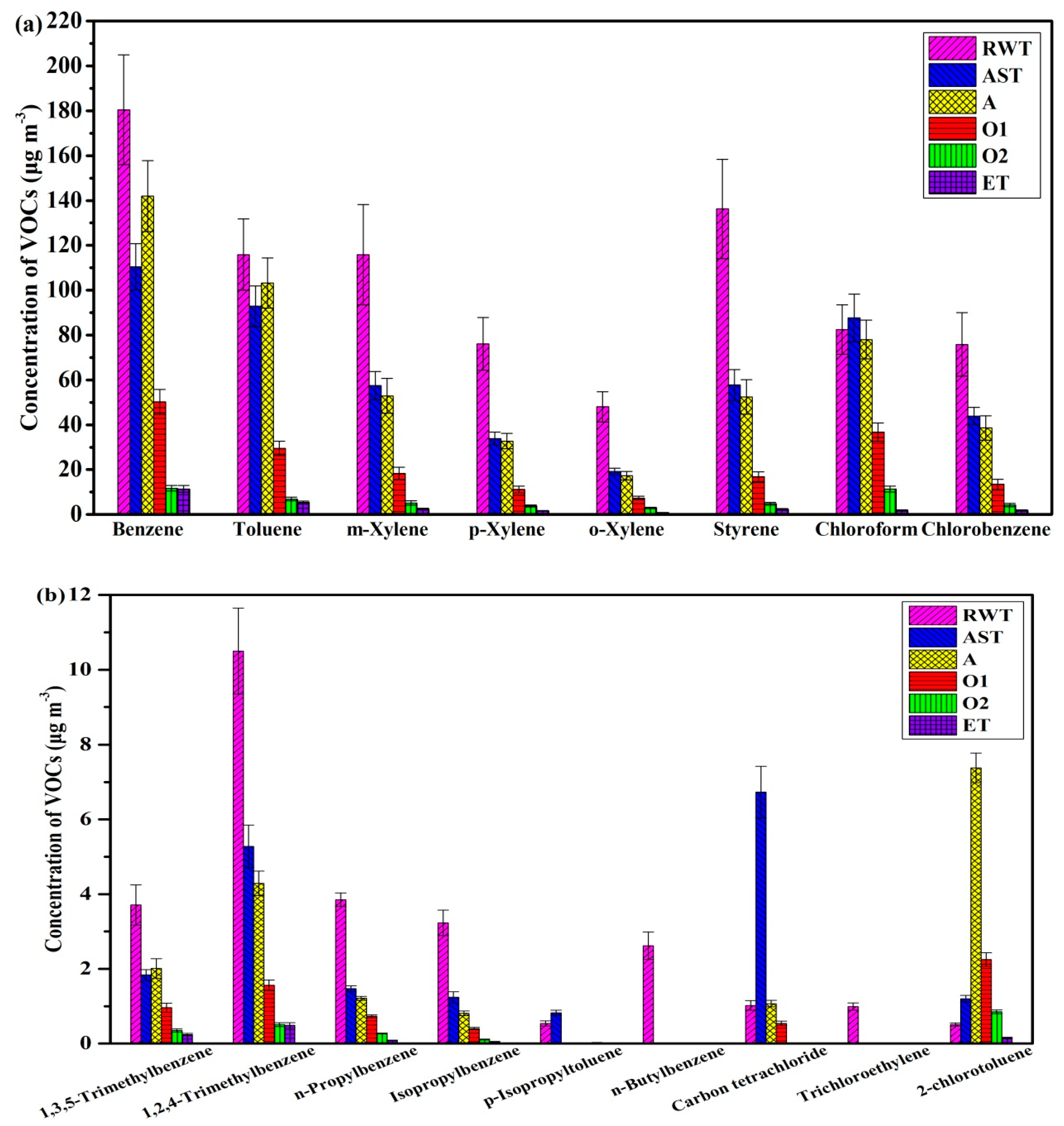Ijerph 17 00553 g004