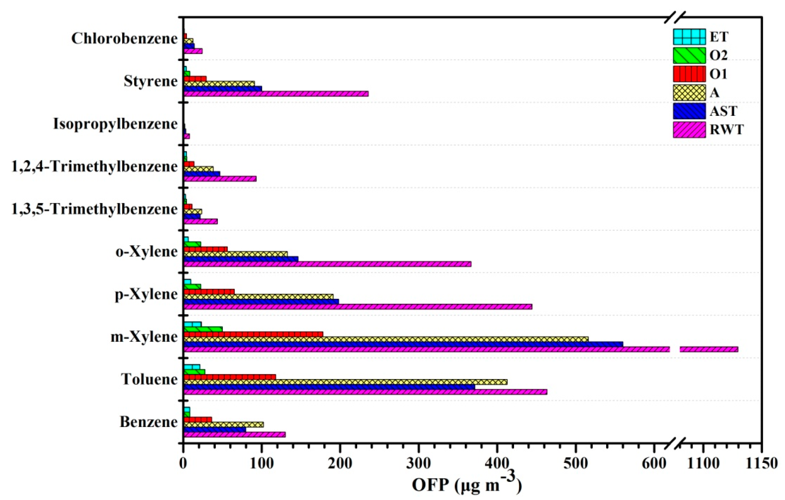 Ijerph 17 00553 g006