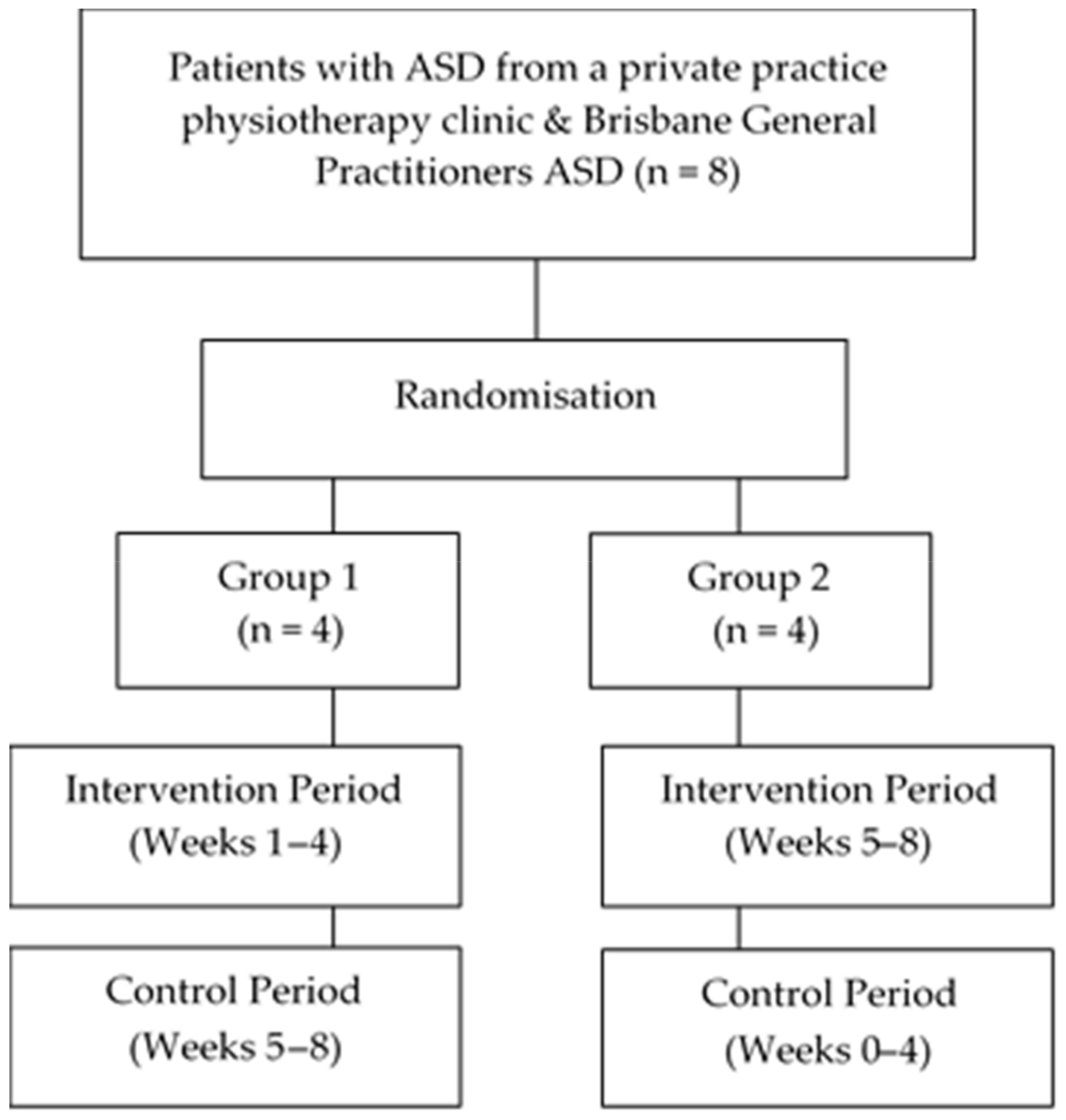Ijerph 17 00558 g001
