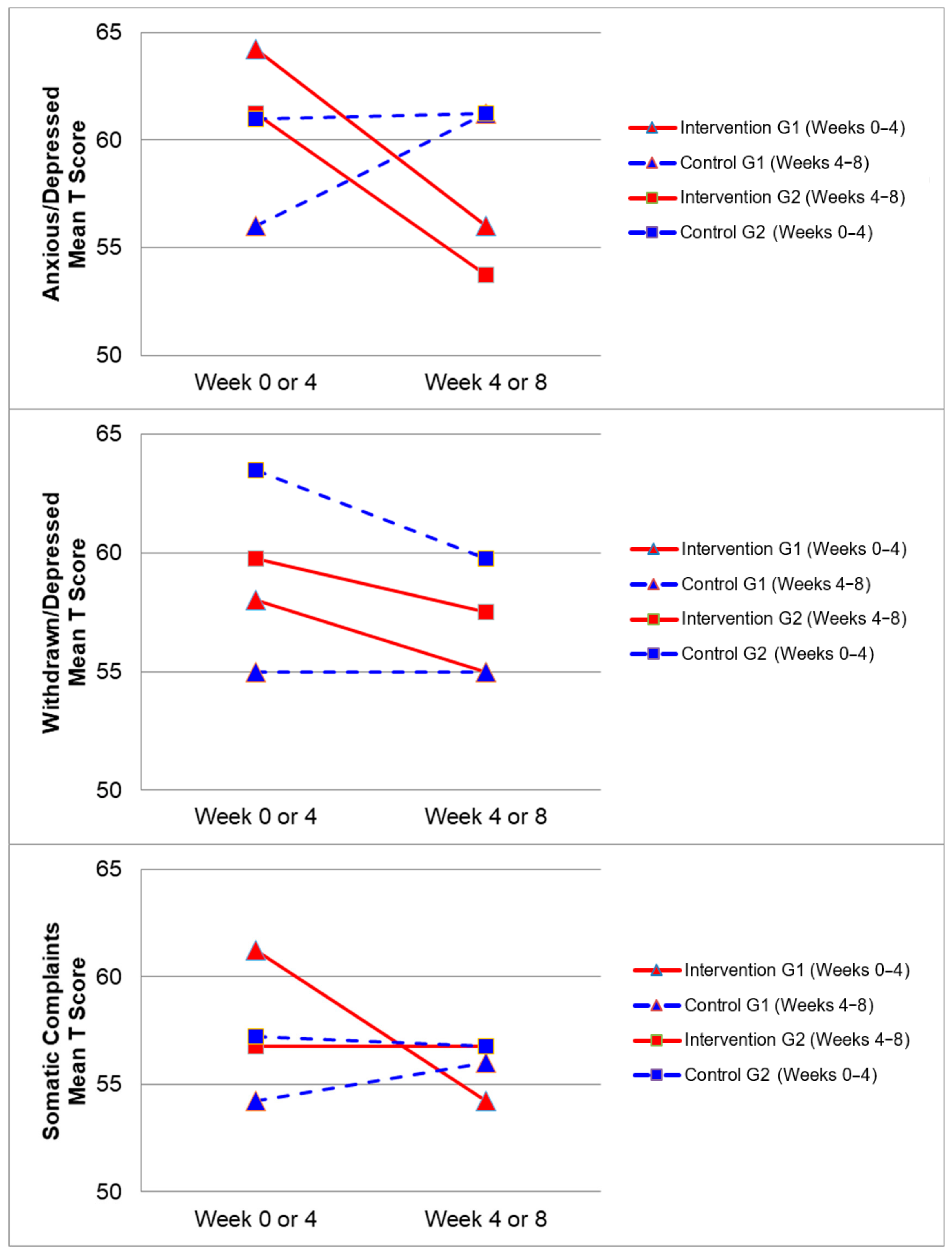 Ijerph 17 00558 g002