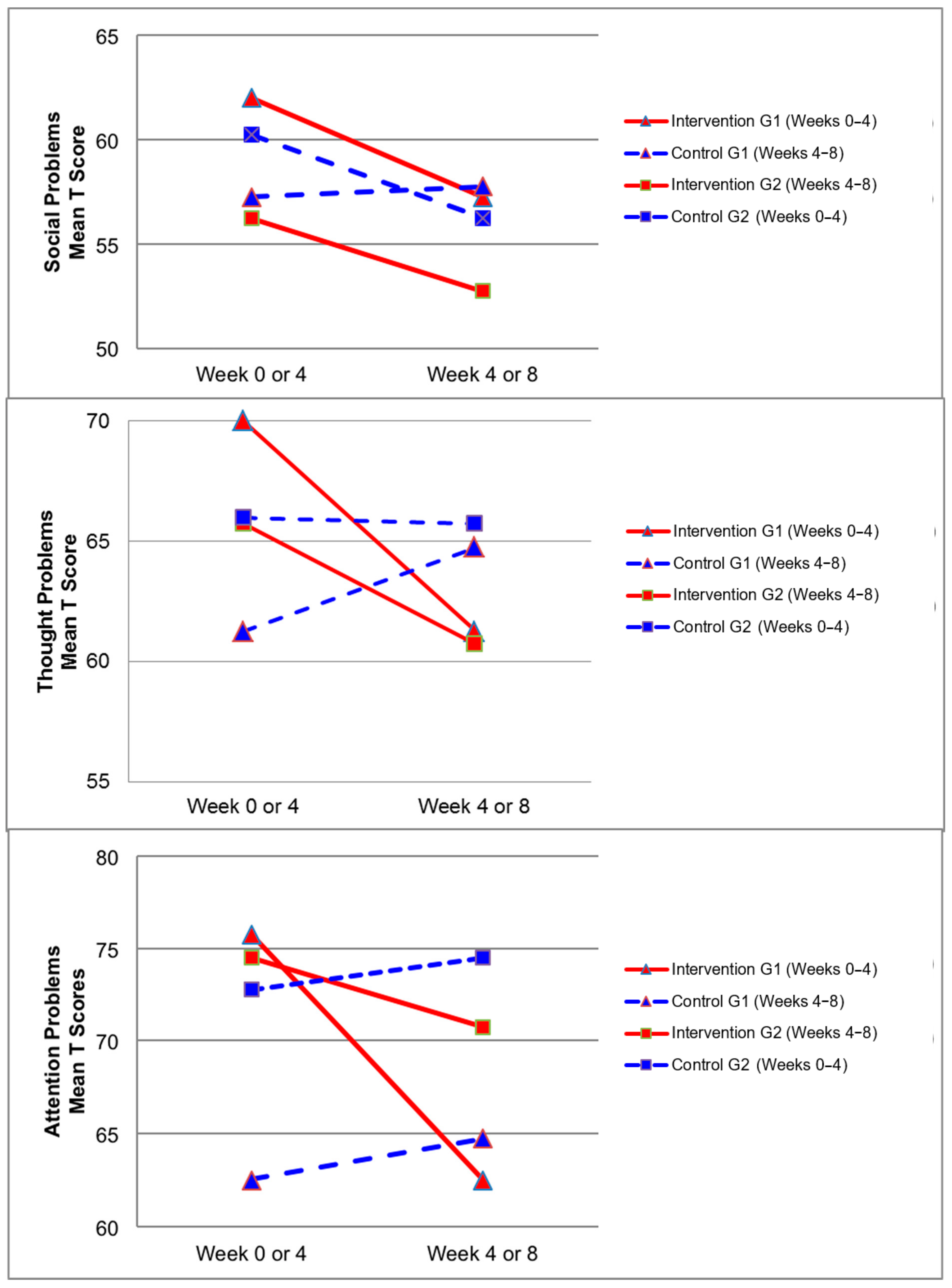Ijerph 17 00558 g004