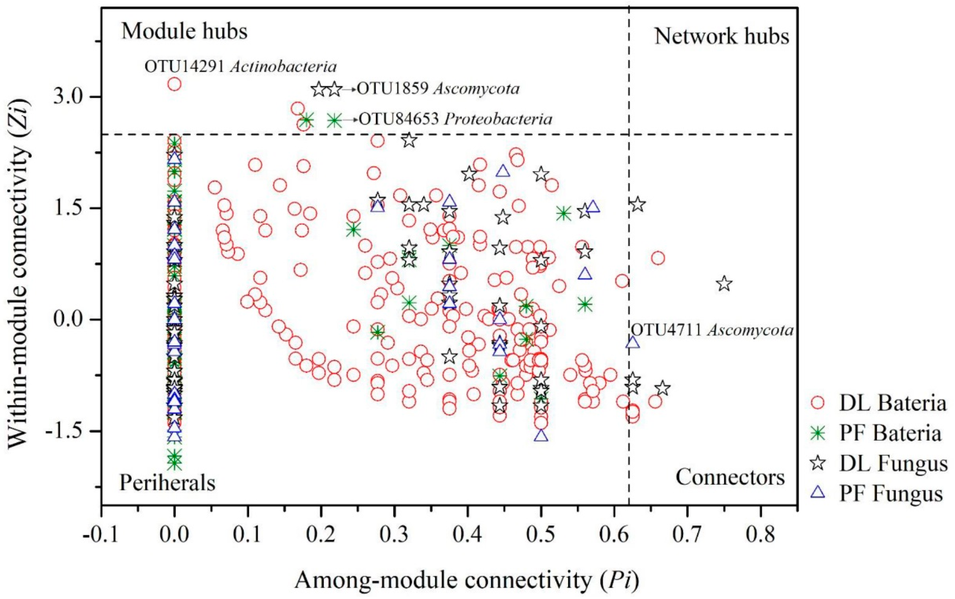 Ijerph 17 00561 g004