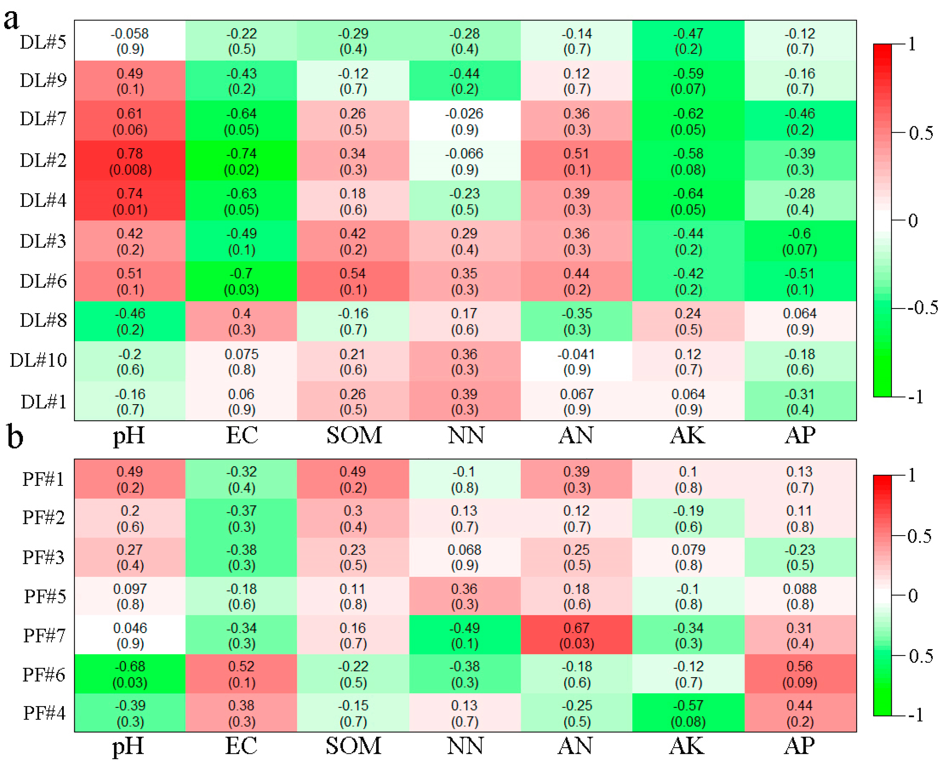 Ijerph 17 00561 g007