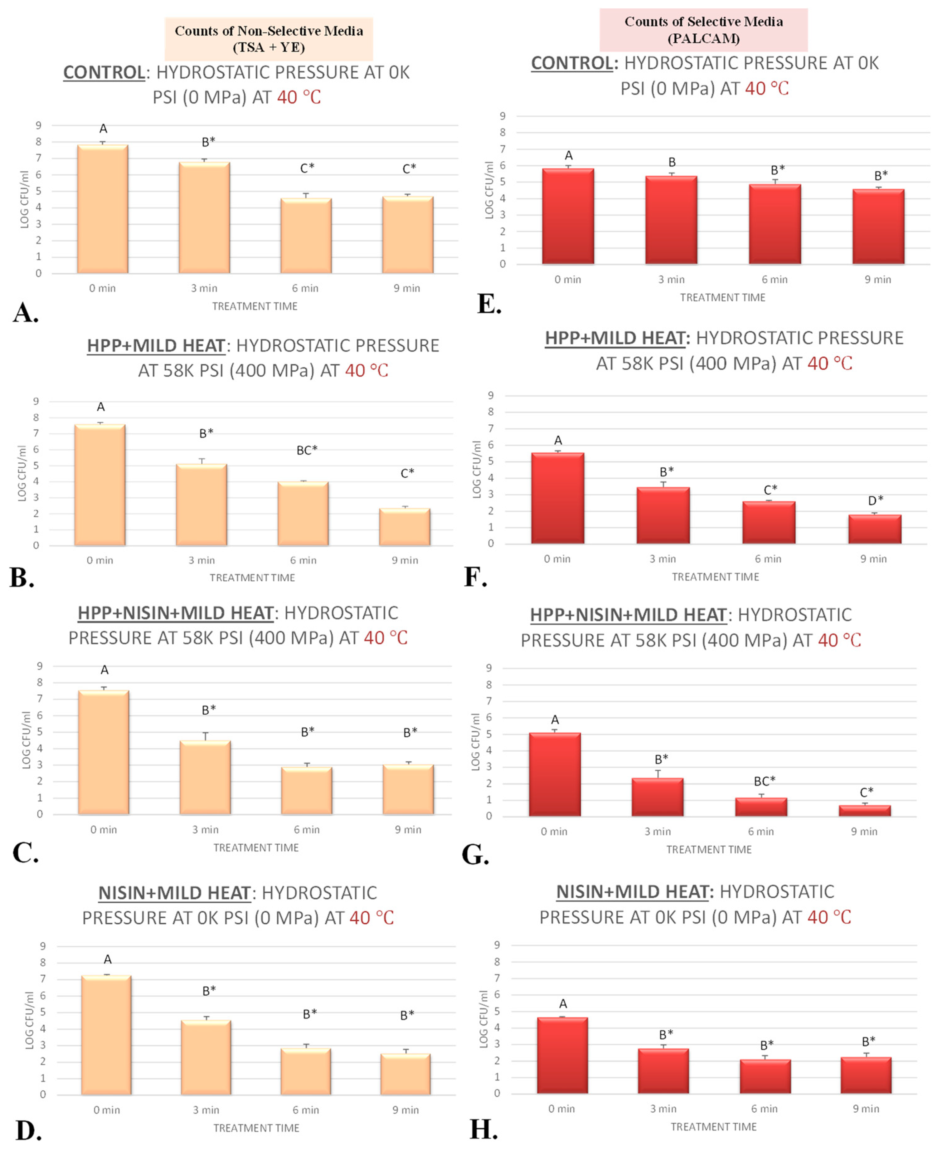 Ijerph 17 00563 g002