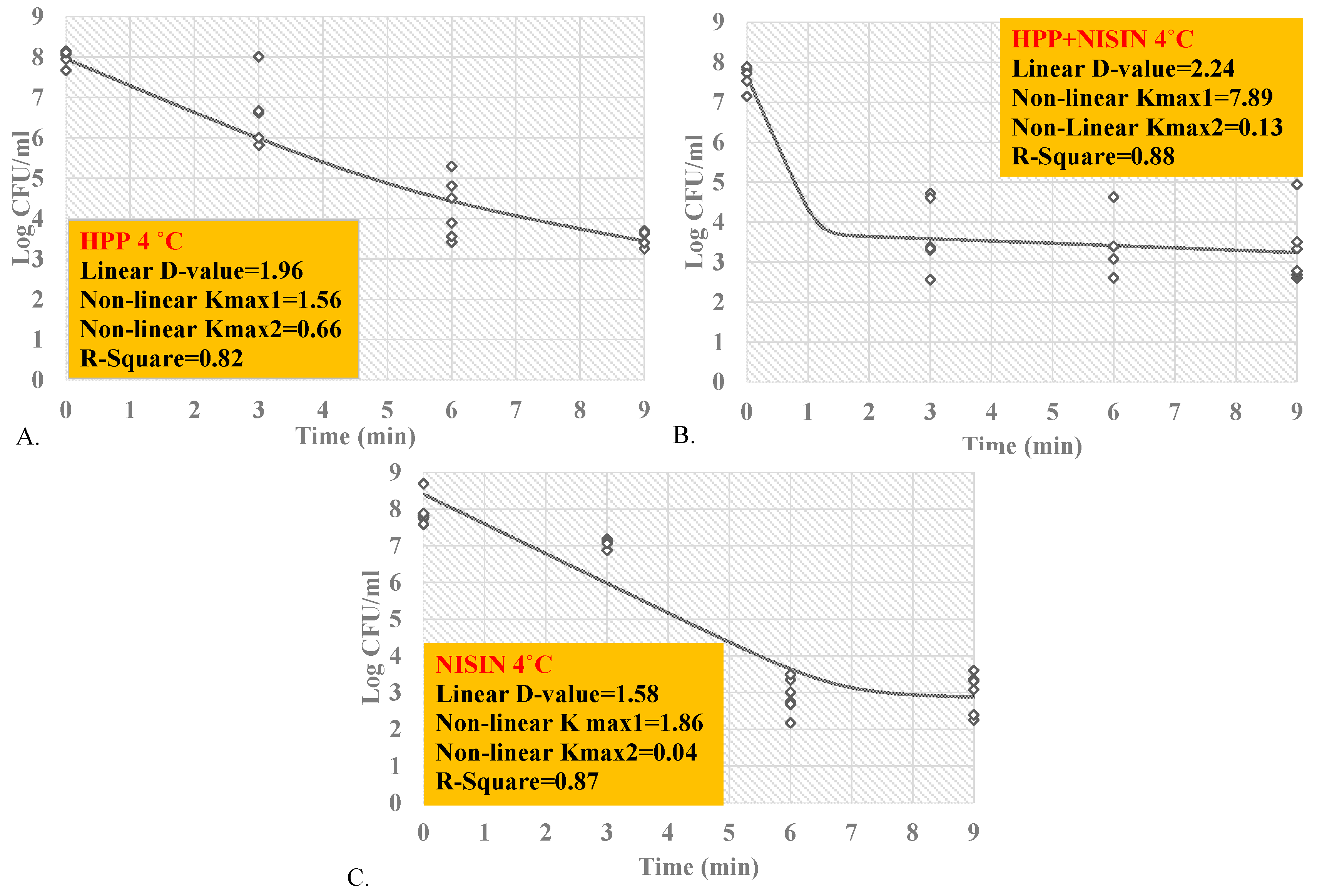 Ijerph 17 00563 g003