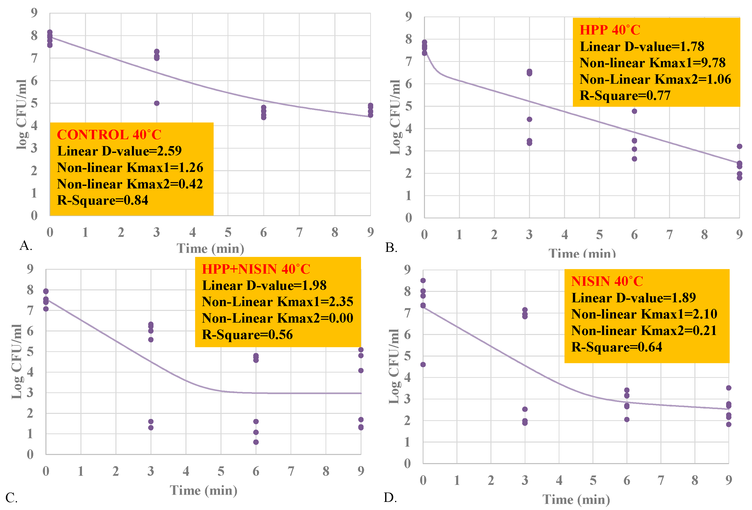 Ijerph 17 00563 g004