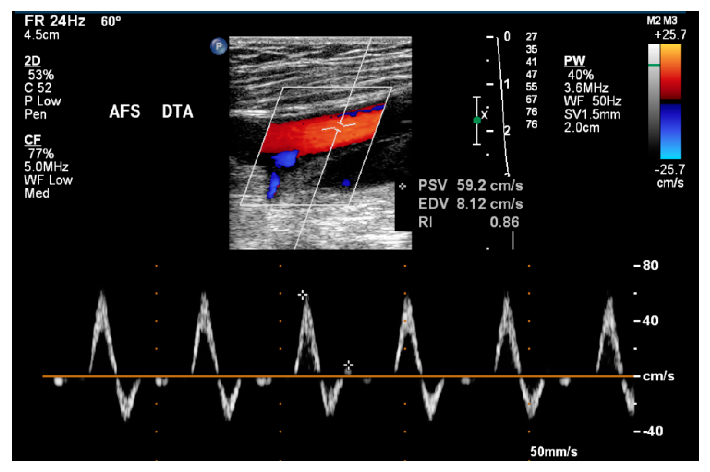 Ijerph 17 00570 g002