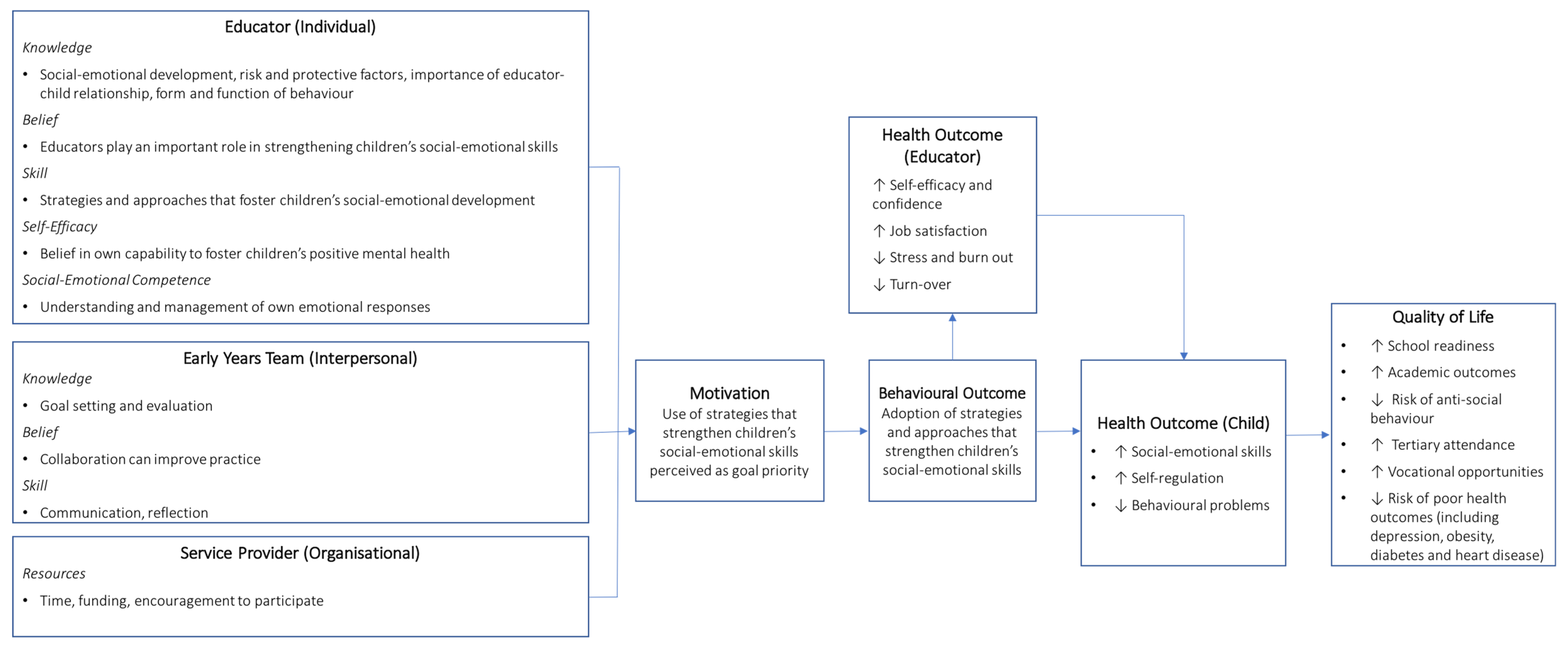Ijerph 17 00575 g001 Ijerph 17 00575 g001