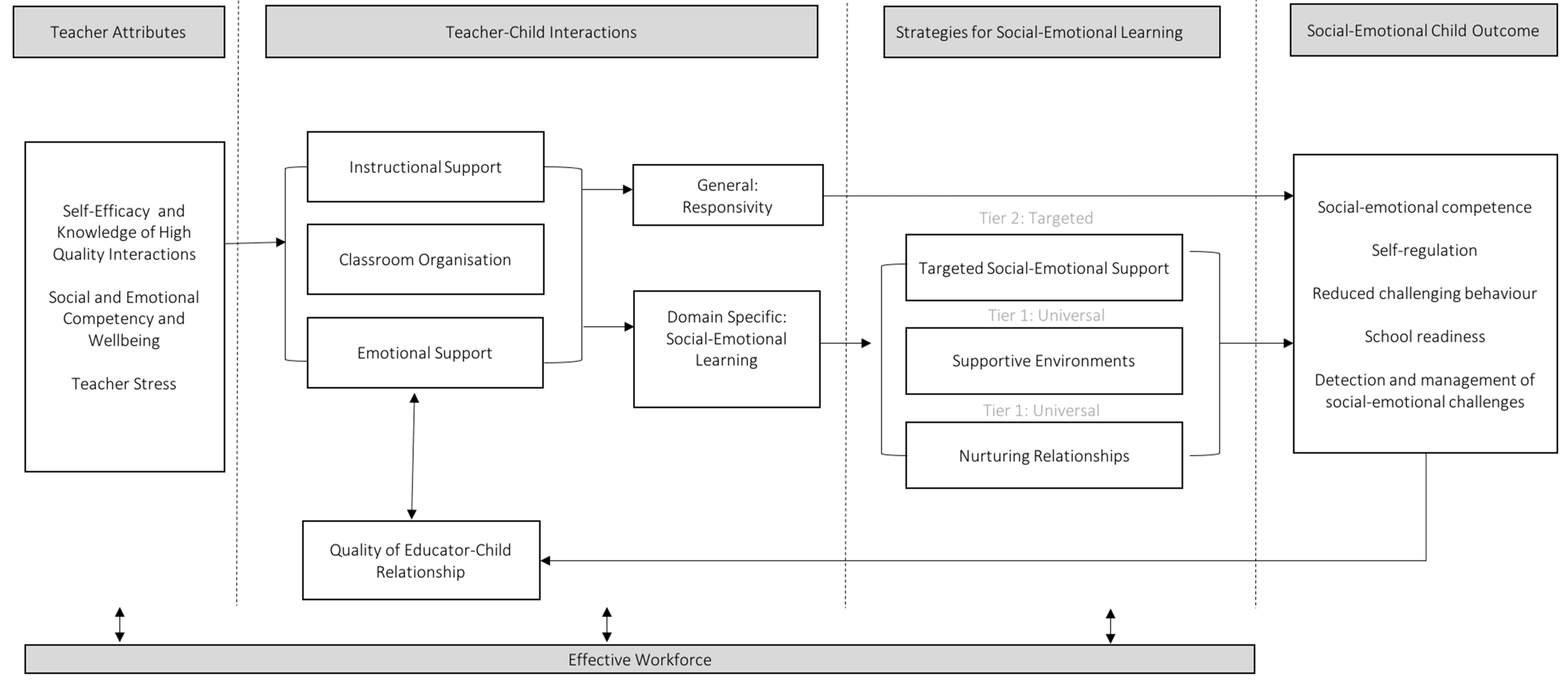 Ijerph 17 00575 g002 Ijerph 17 00575 g002