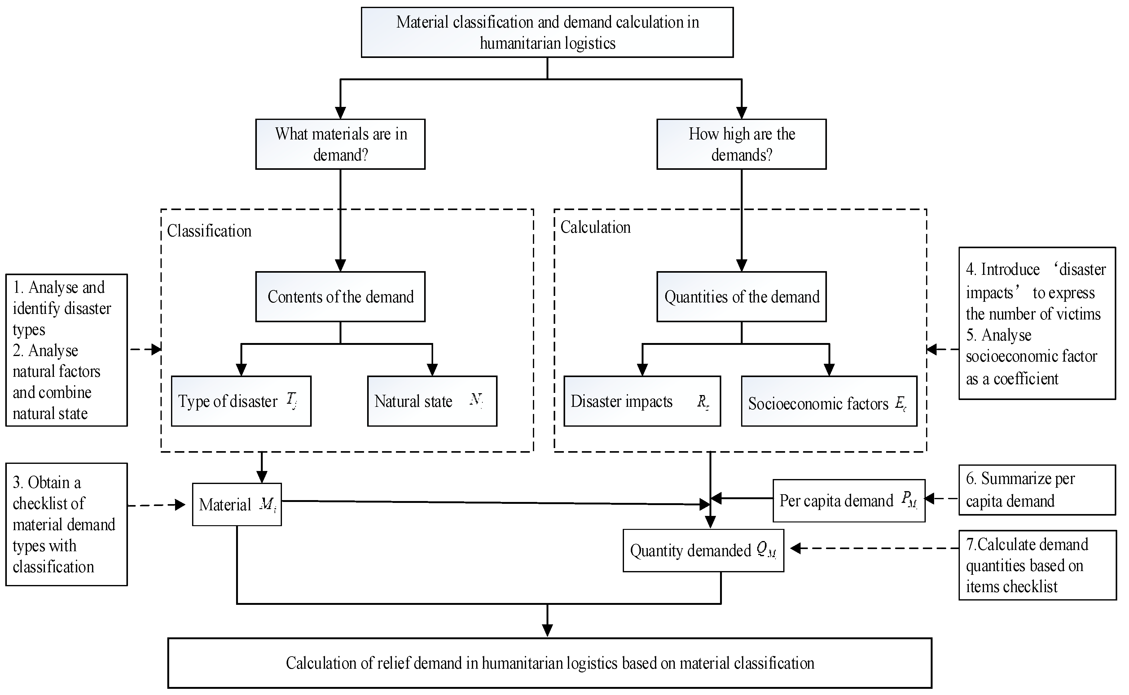 Ijerph 17 00582 g001