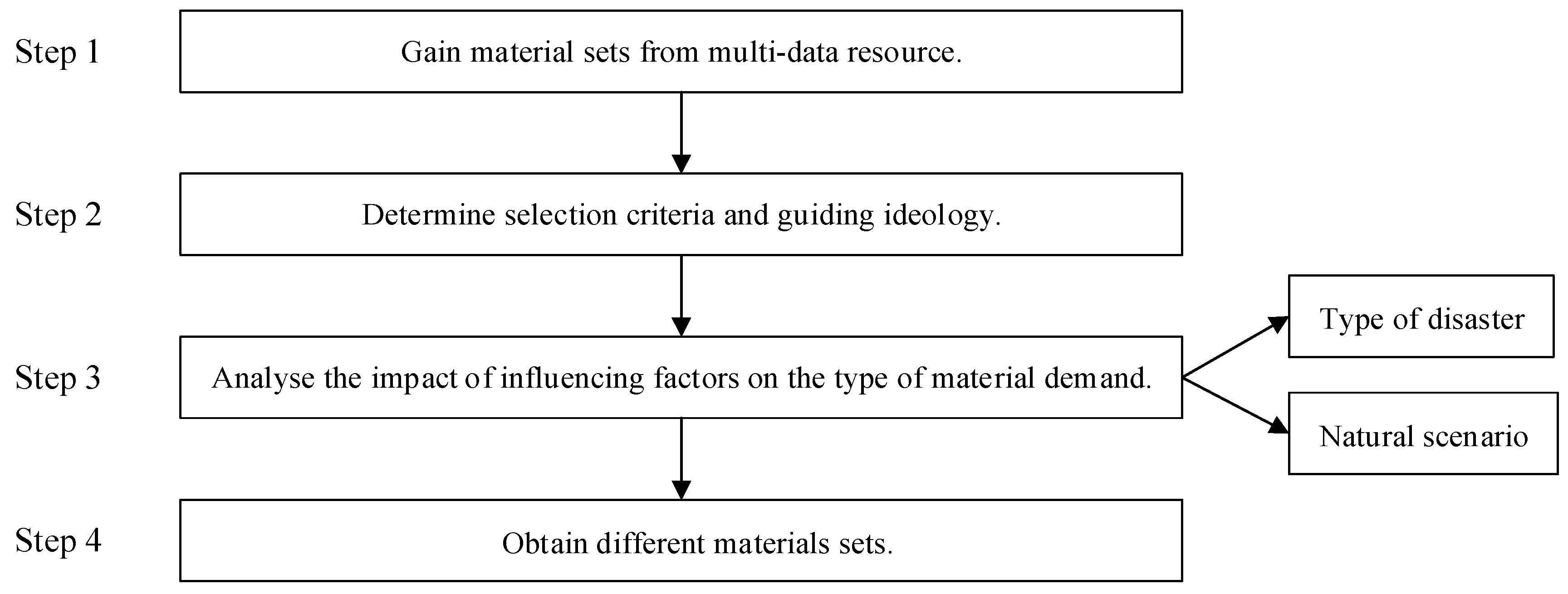 Ijerph 17 00582 g003