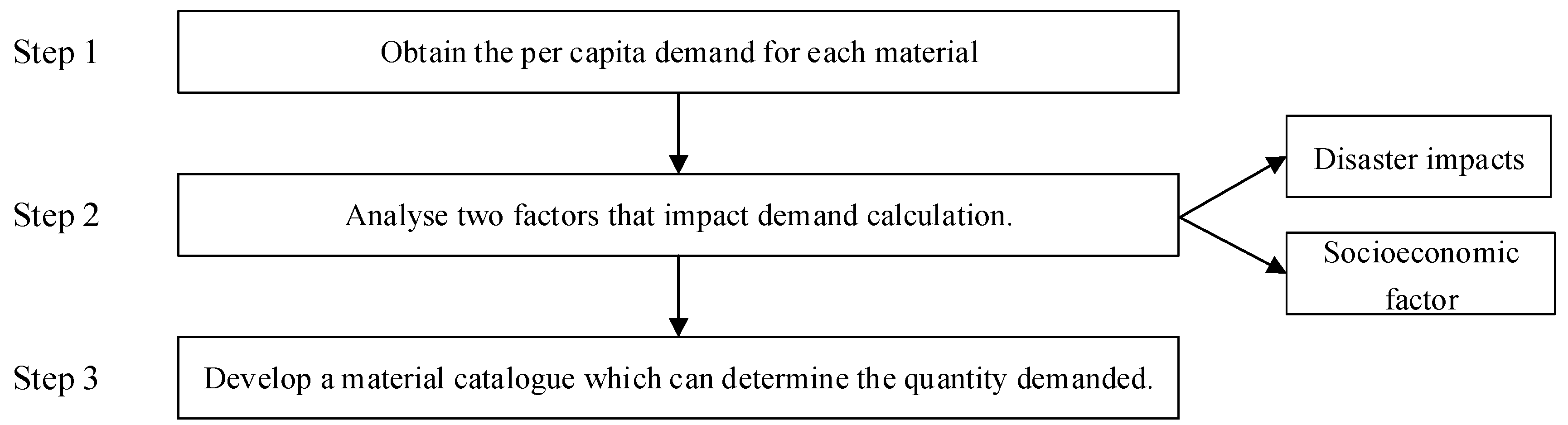 Ijerph 17 00582 g004