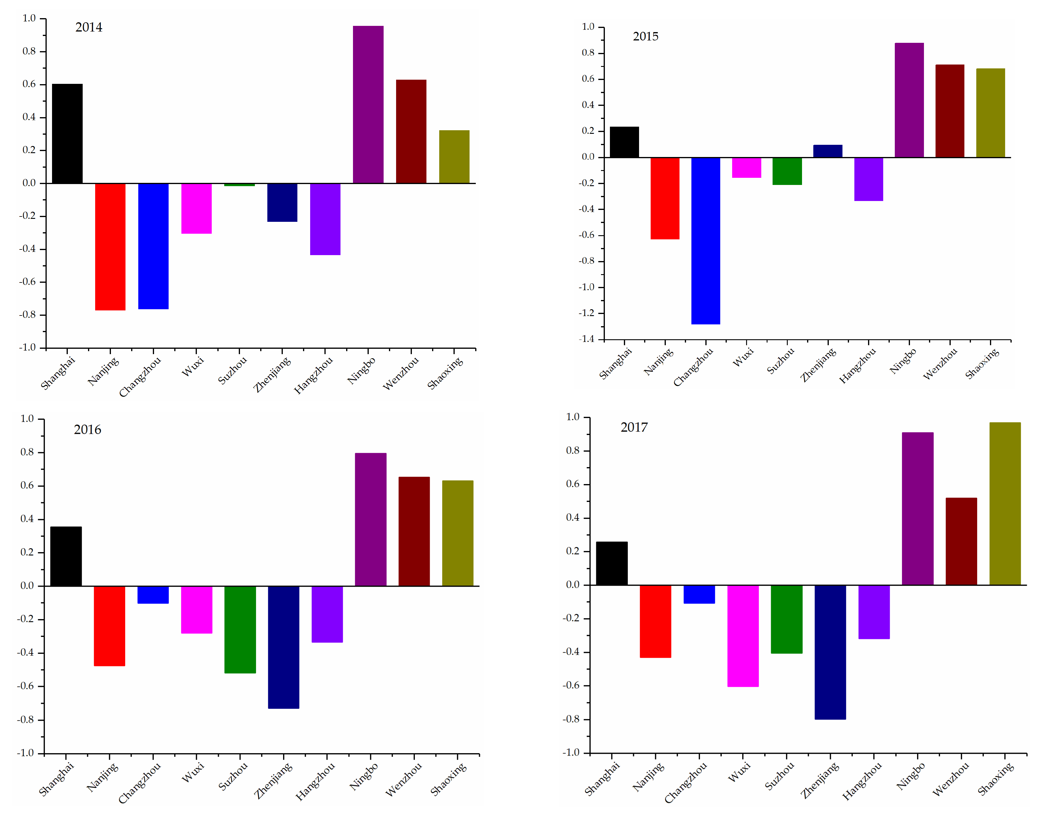 Ijerph 17 00587 g001