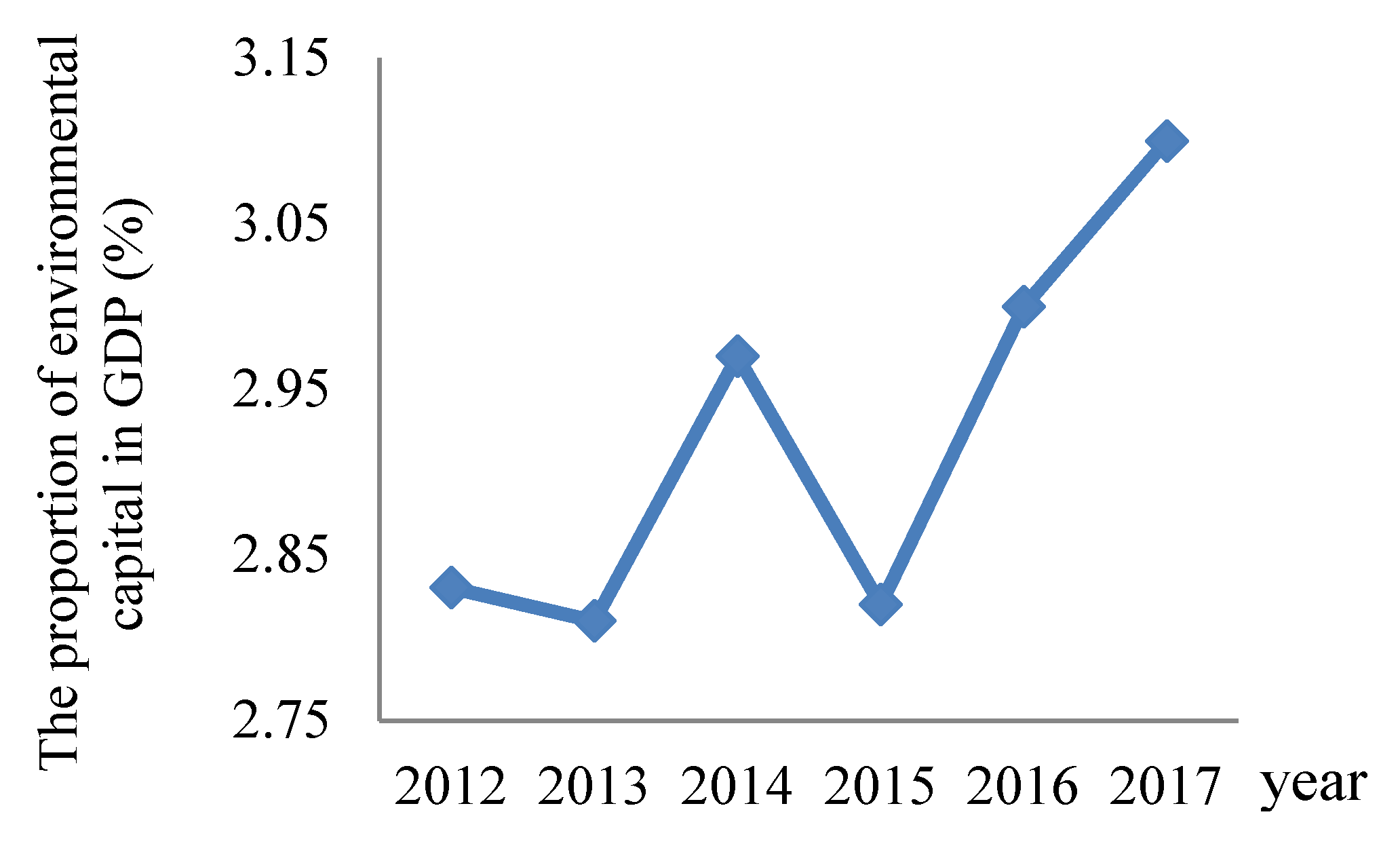 Ijerph 17 00587 g002