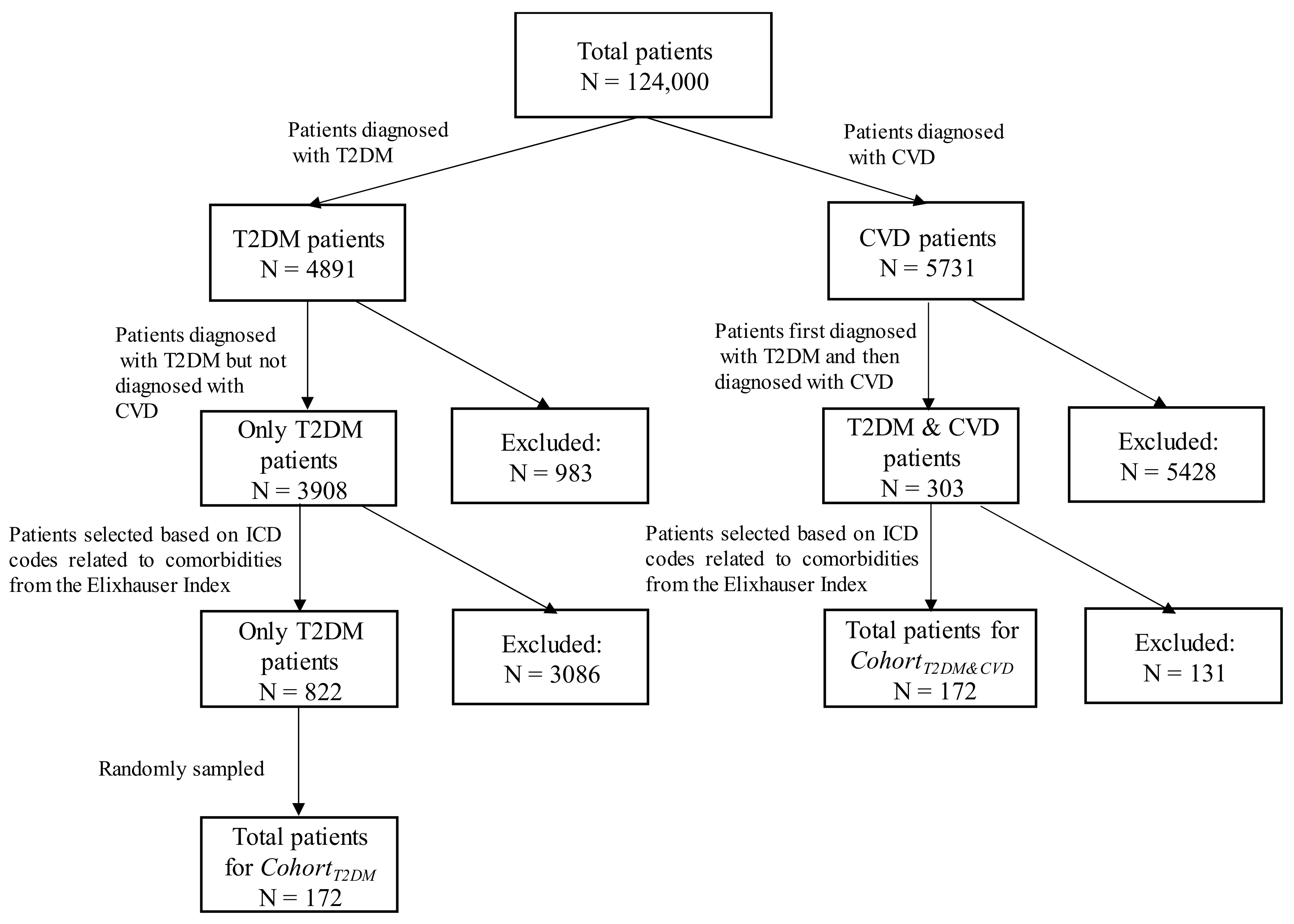 Ijerph 17 00596 g003