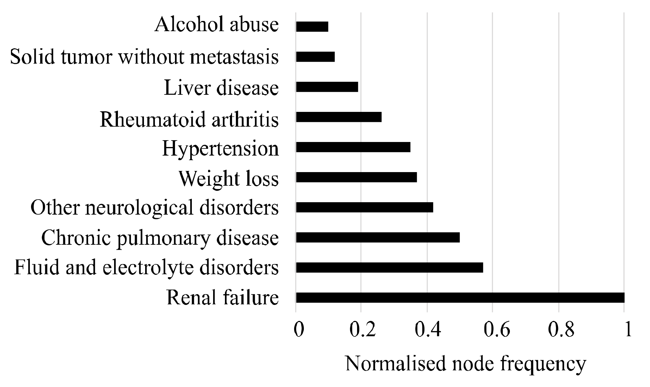 Ijerph 17 00596 g004