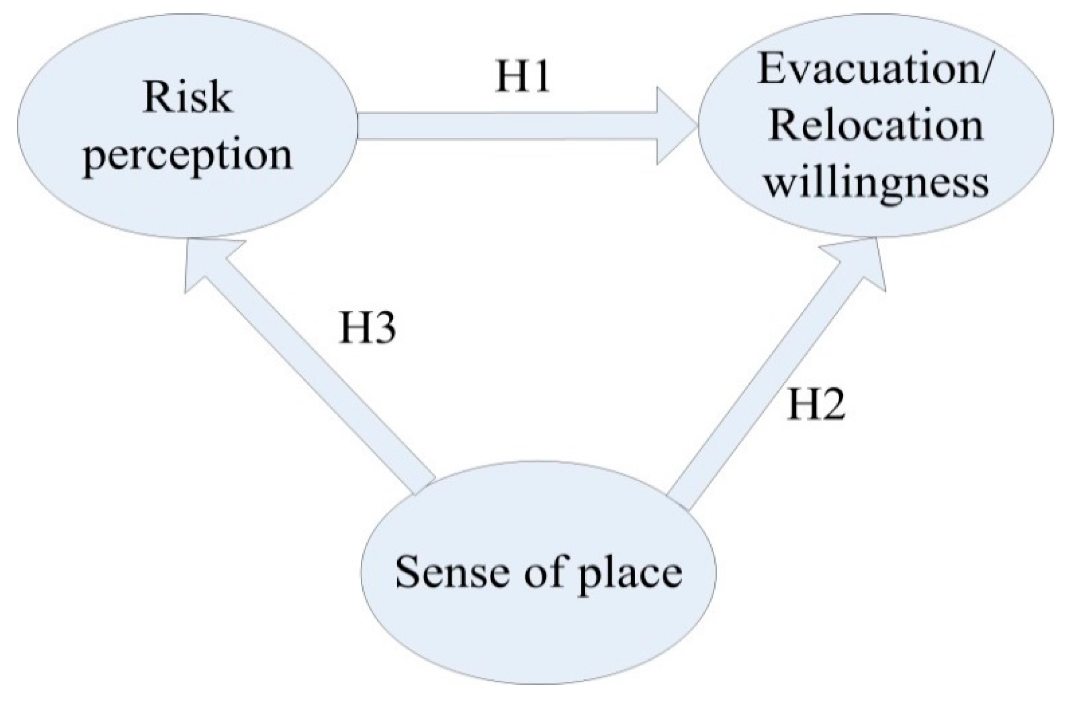 Ijerph 17 00602 g002