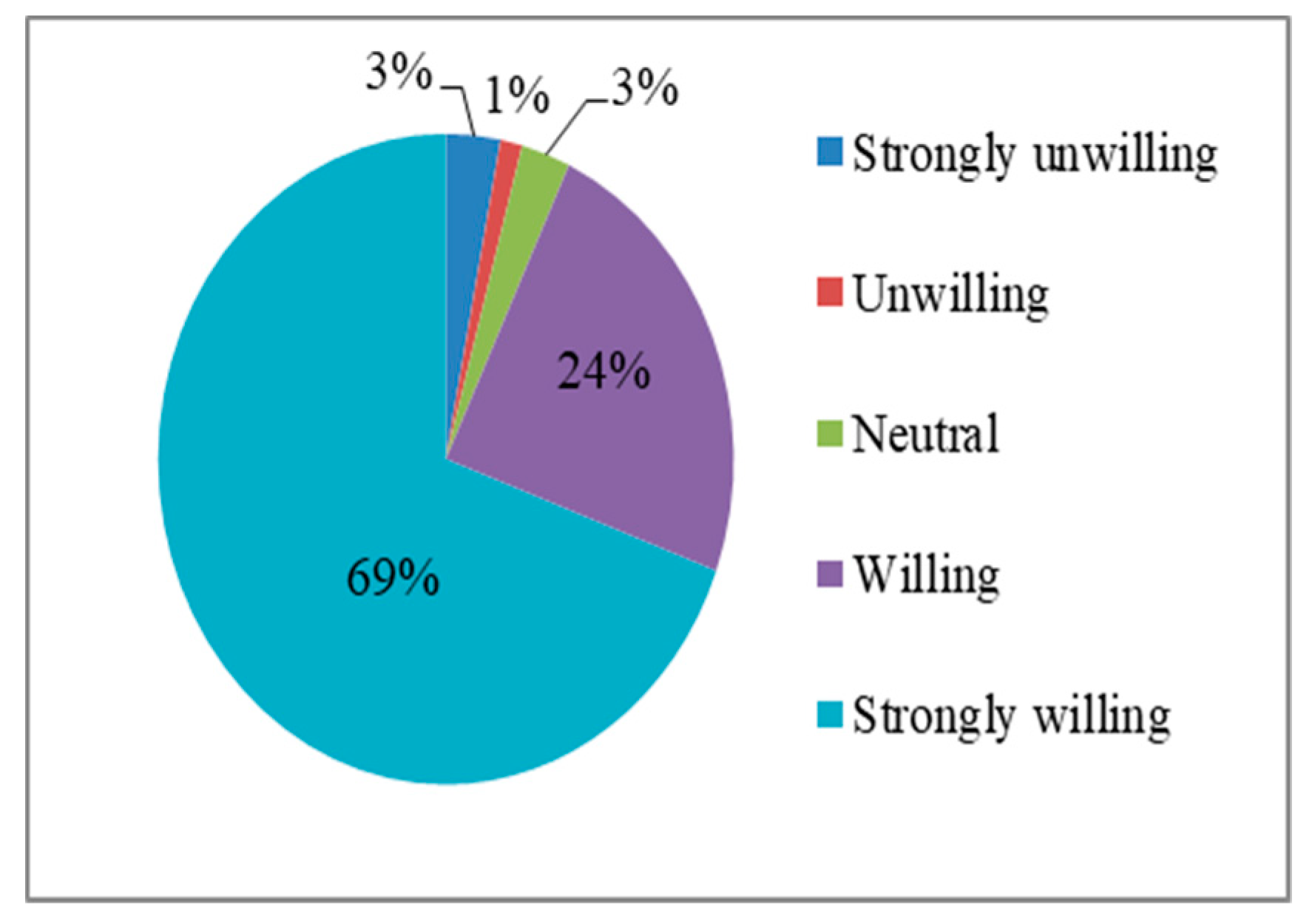 Ijerph 17 00602 g003