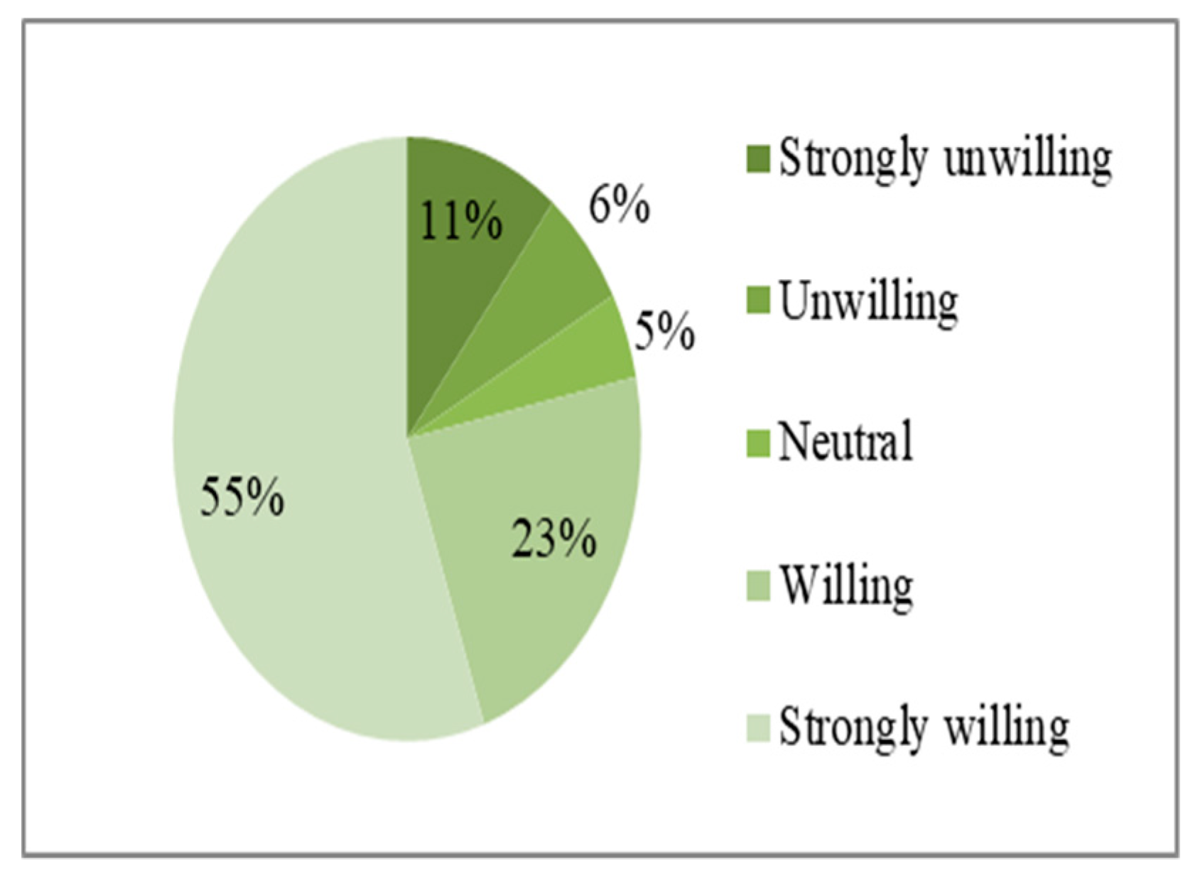 Ijerph 17 00602 g004