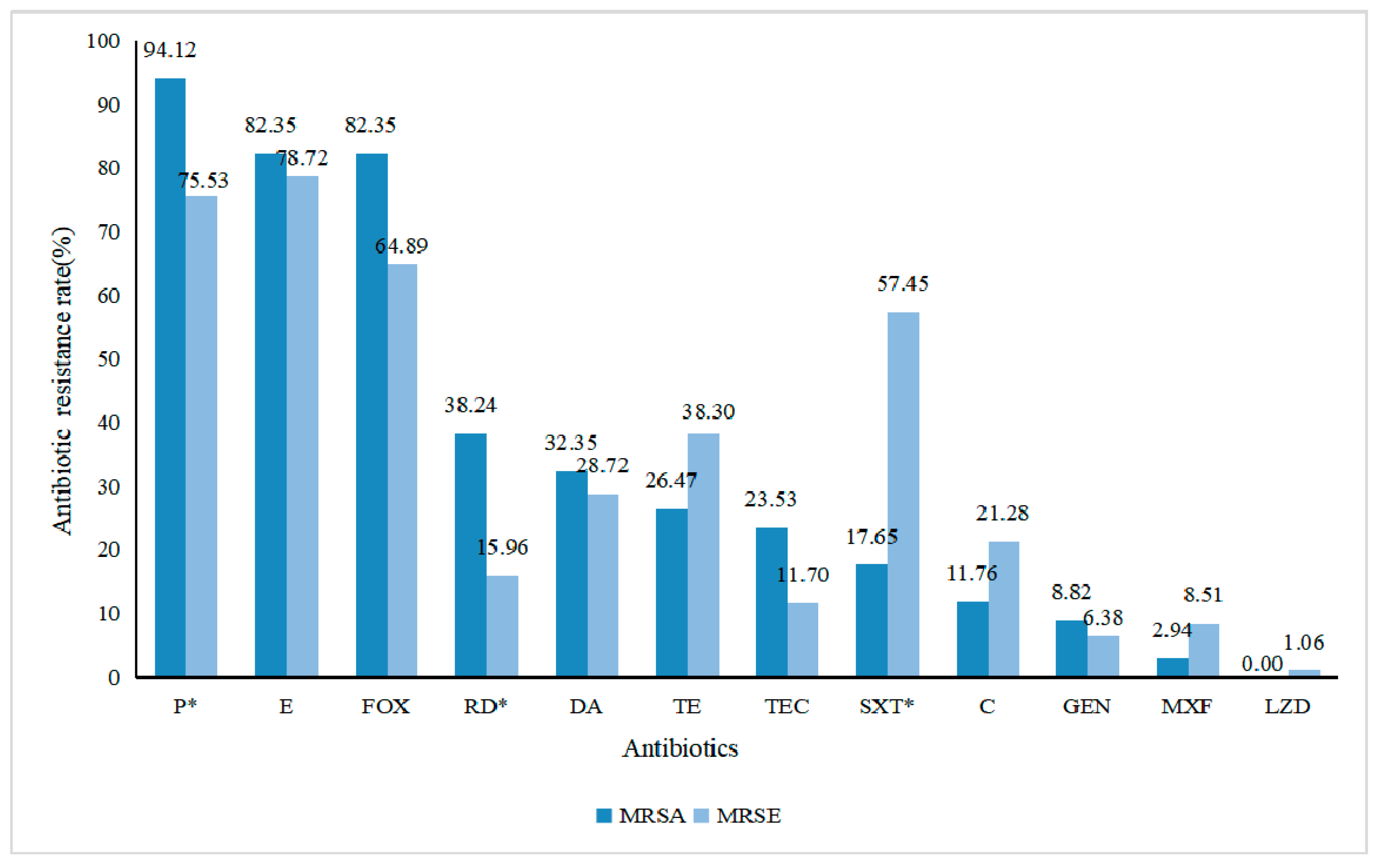 Ijerph 17 00623 g001