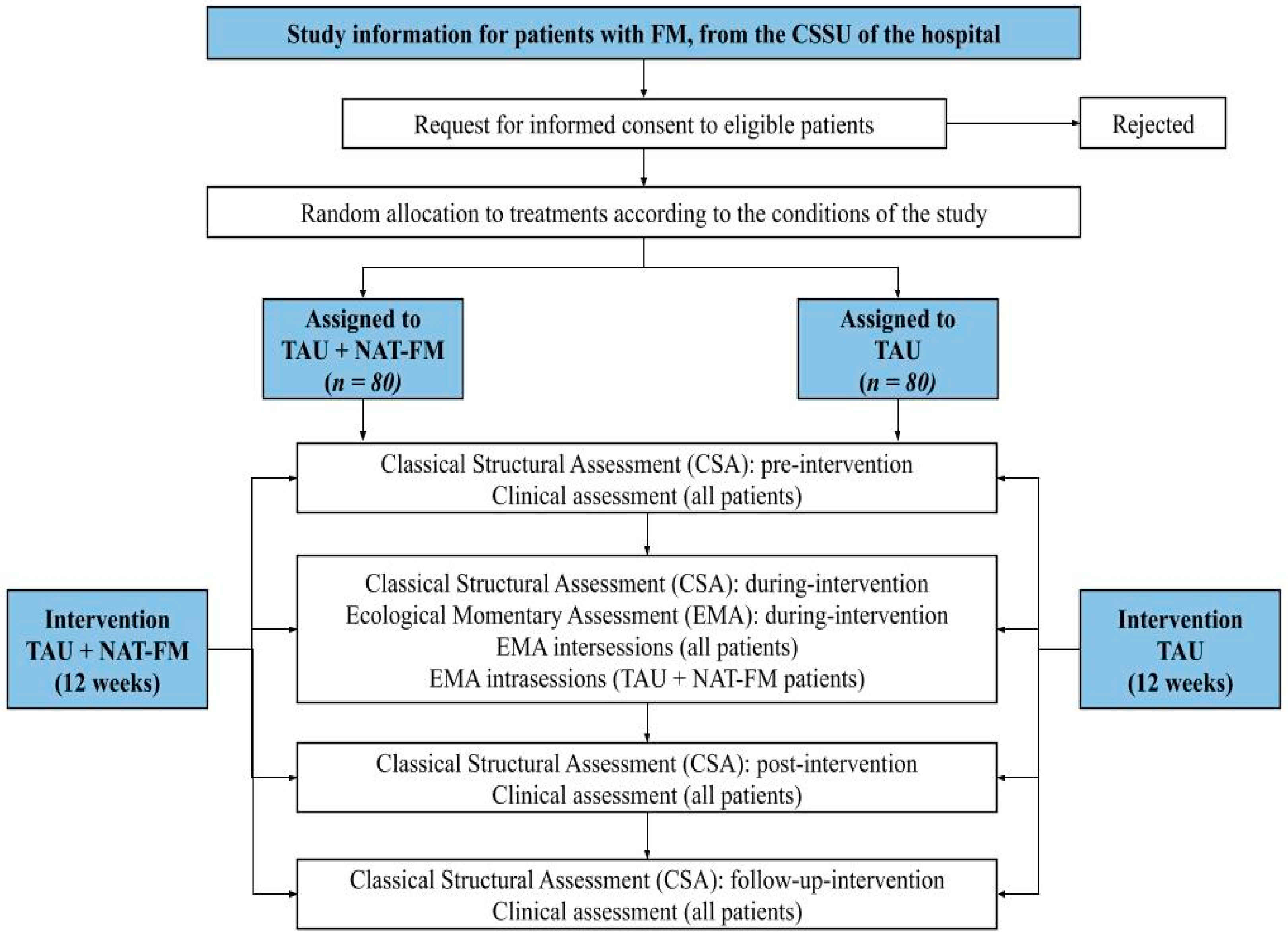 Ijerph 17 00634 g001 Ijerph 17 00634 g001