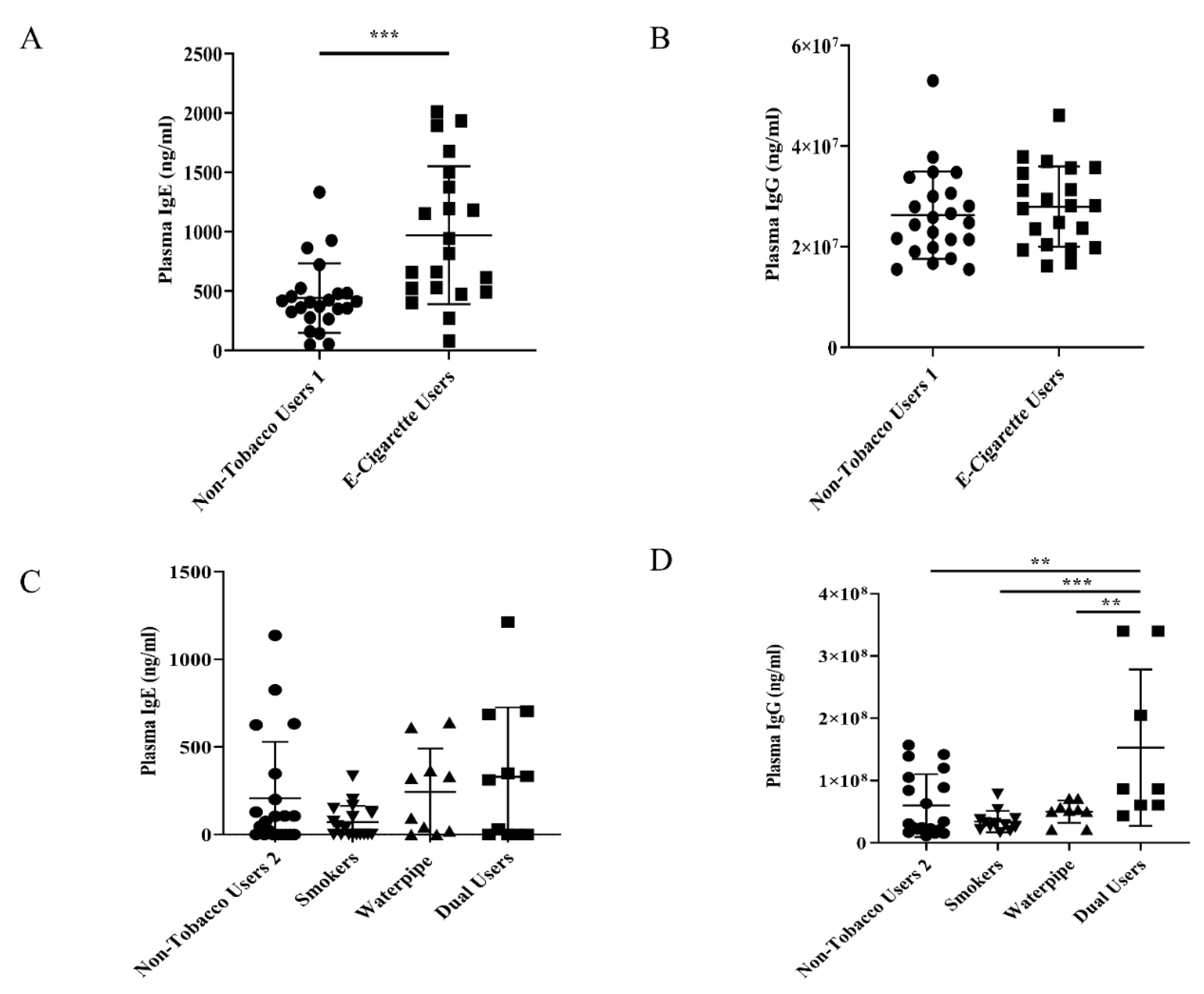 Ijerph 17 00640 g002 Ijerph 17 00640 g002
