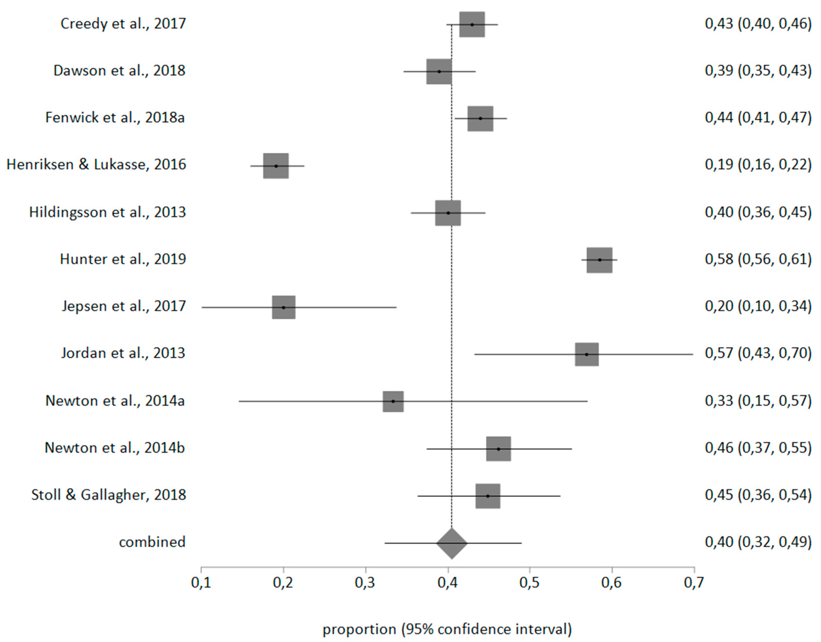 Ijerph 17 00641 g003